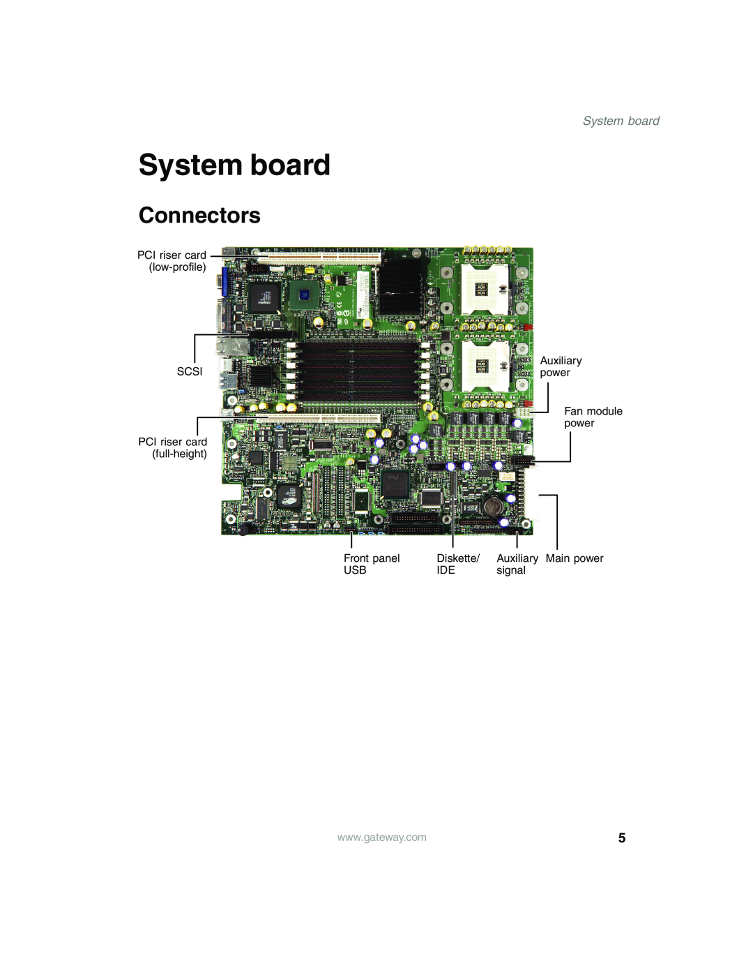Gateway 955 manual System board, Connectors 