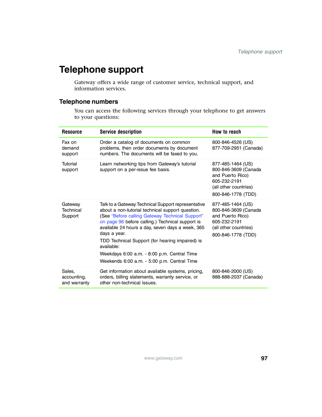 Gateway 955 manual Telephone numbers, Resource Service description How to reach 