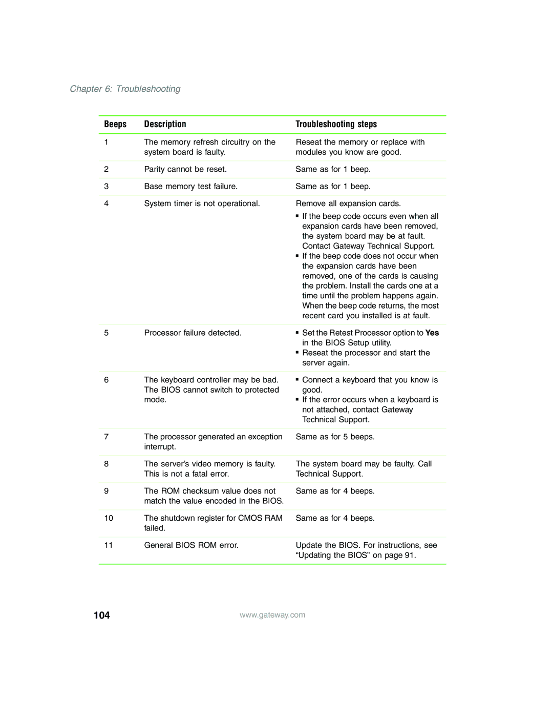 Gateway 955 manual Beeps Description Troubleshooting steps 