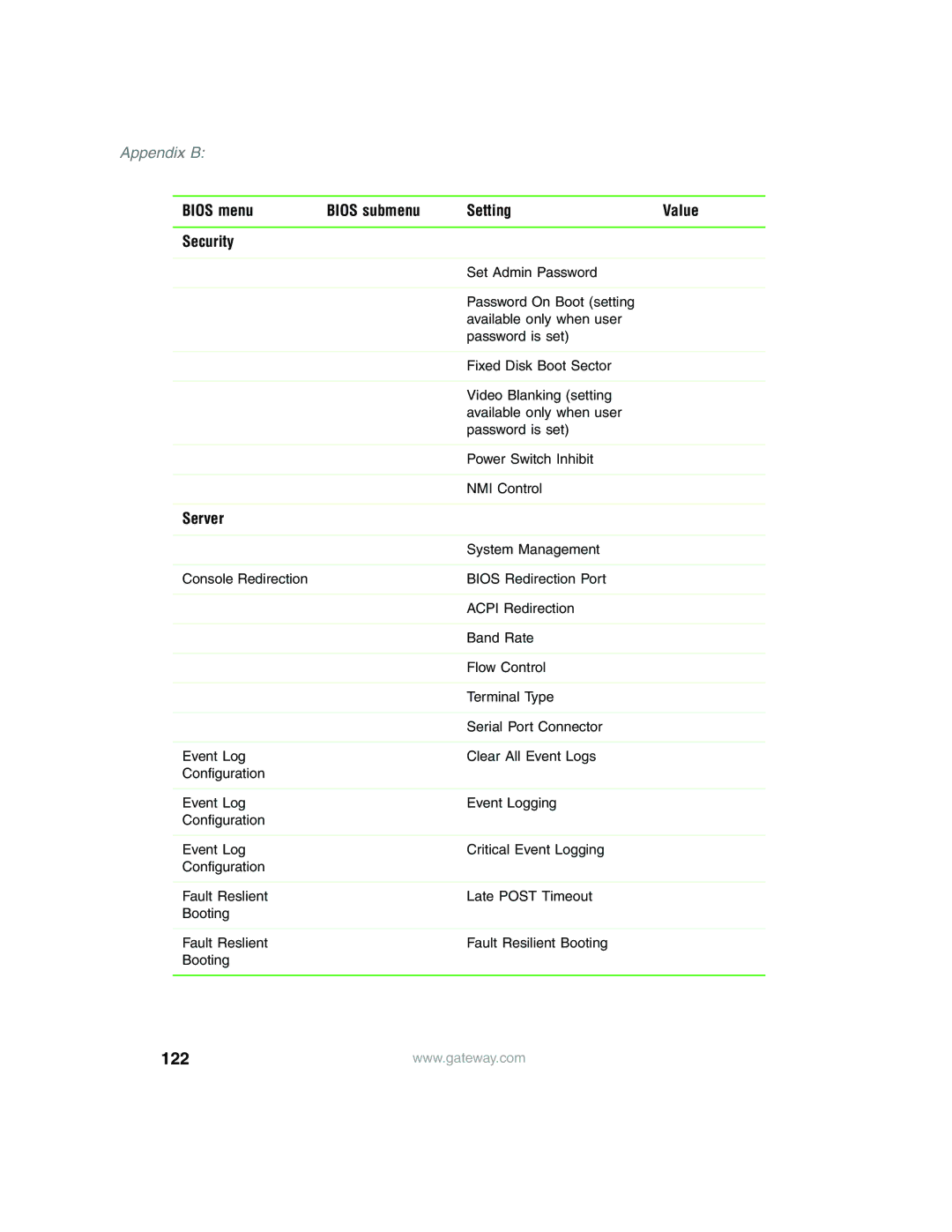 Gateway 955 manual Bios menu Bios submenu Setting Value Security, Server 