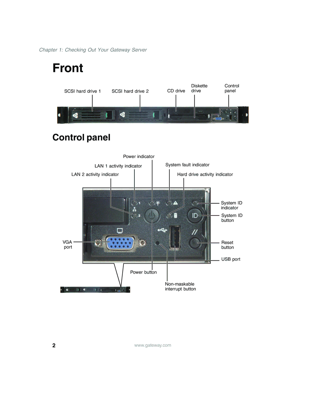 Gateway 955 manual Front, Control panel 