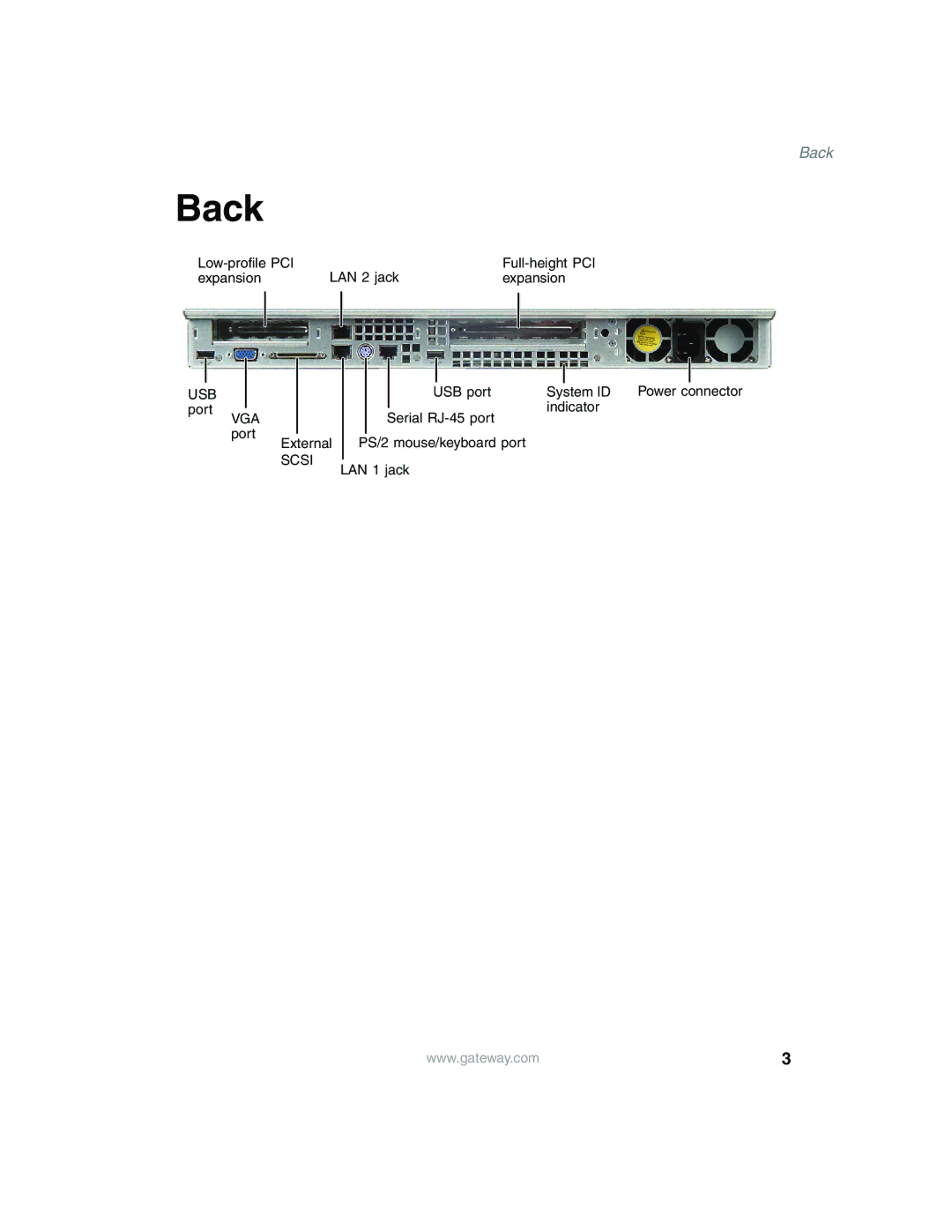 Gateway 955 manual Back 