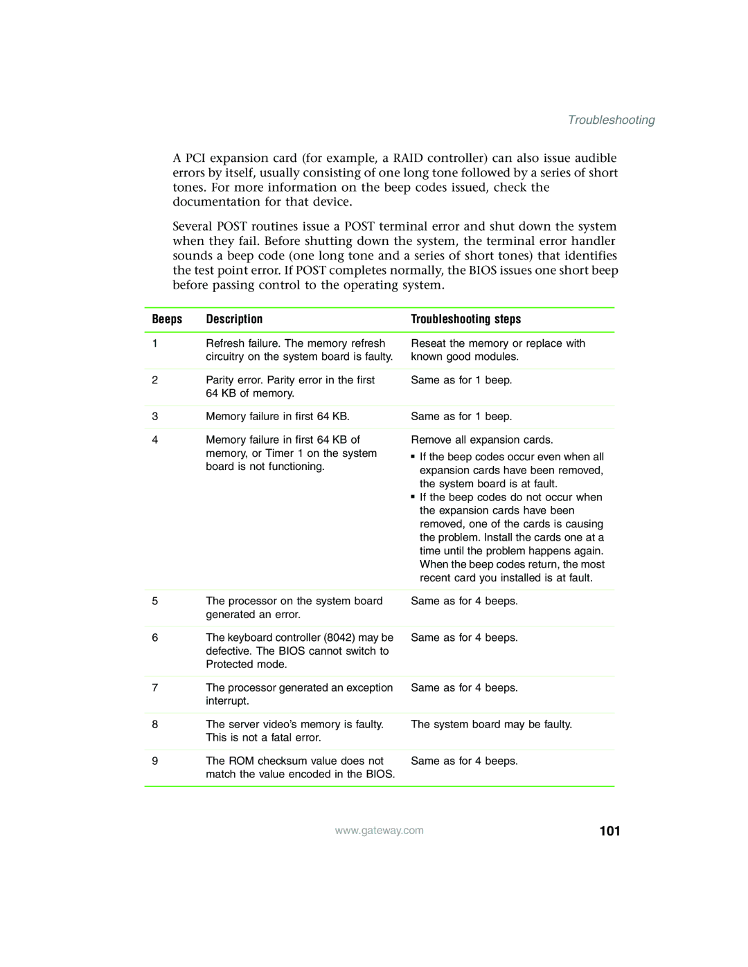 Gateway 960 manual 101, Beeps Description Troubleshooting steps 