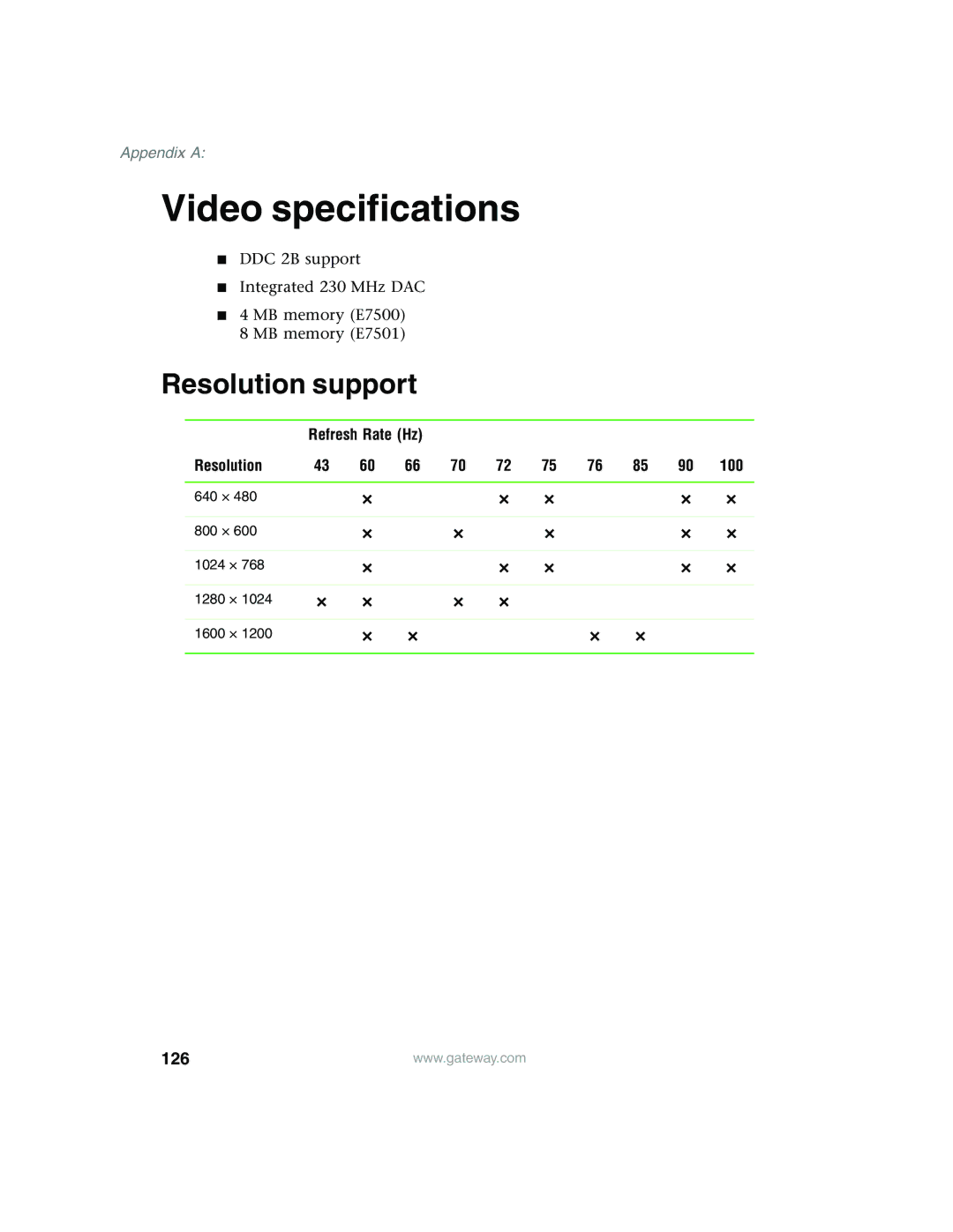 Gateway 960 manual Video specifications, Resolution support, 126, Refresh Rate Hz Resolution 