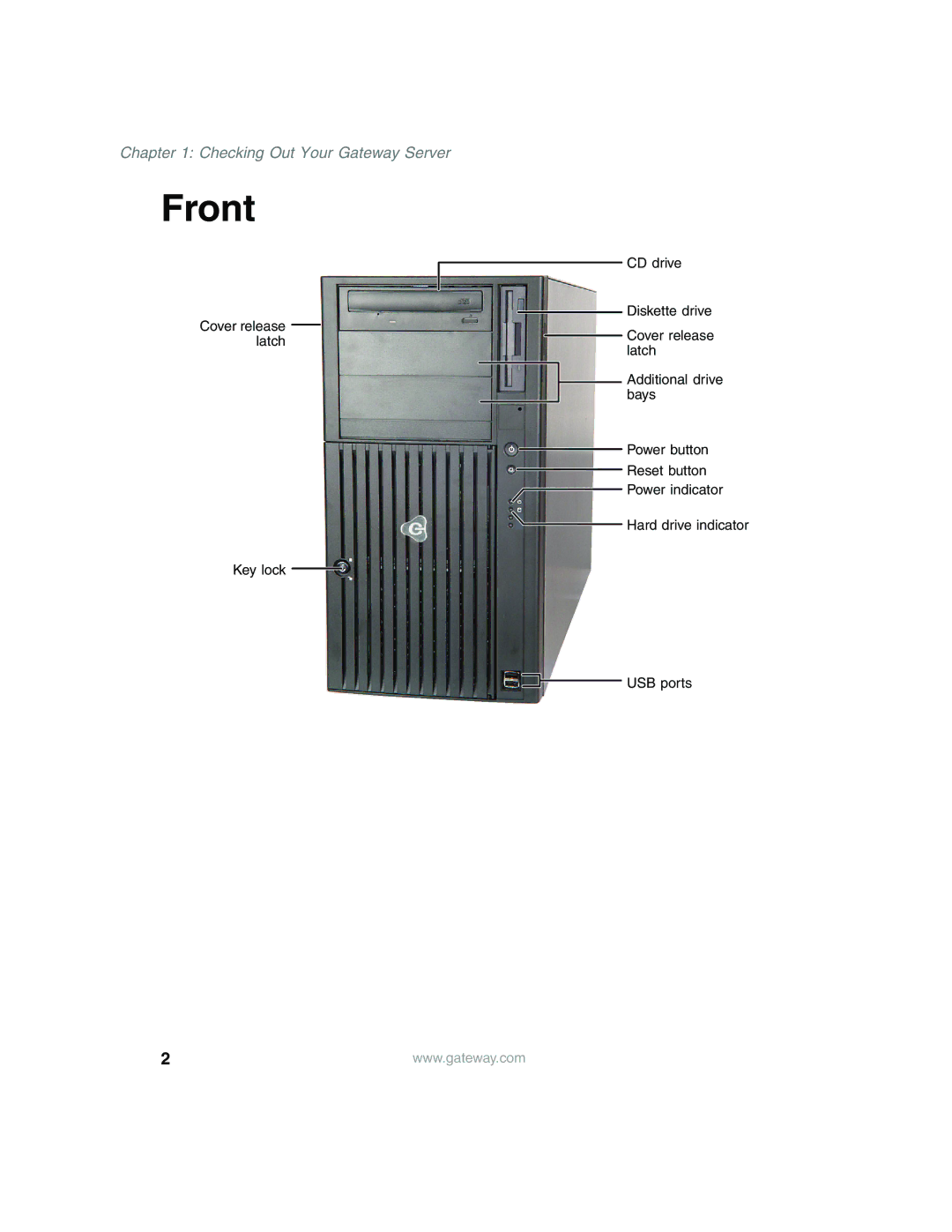 Gateway 960 manual Front 