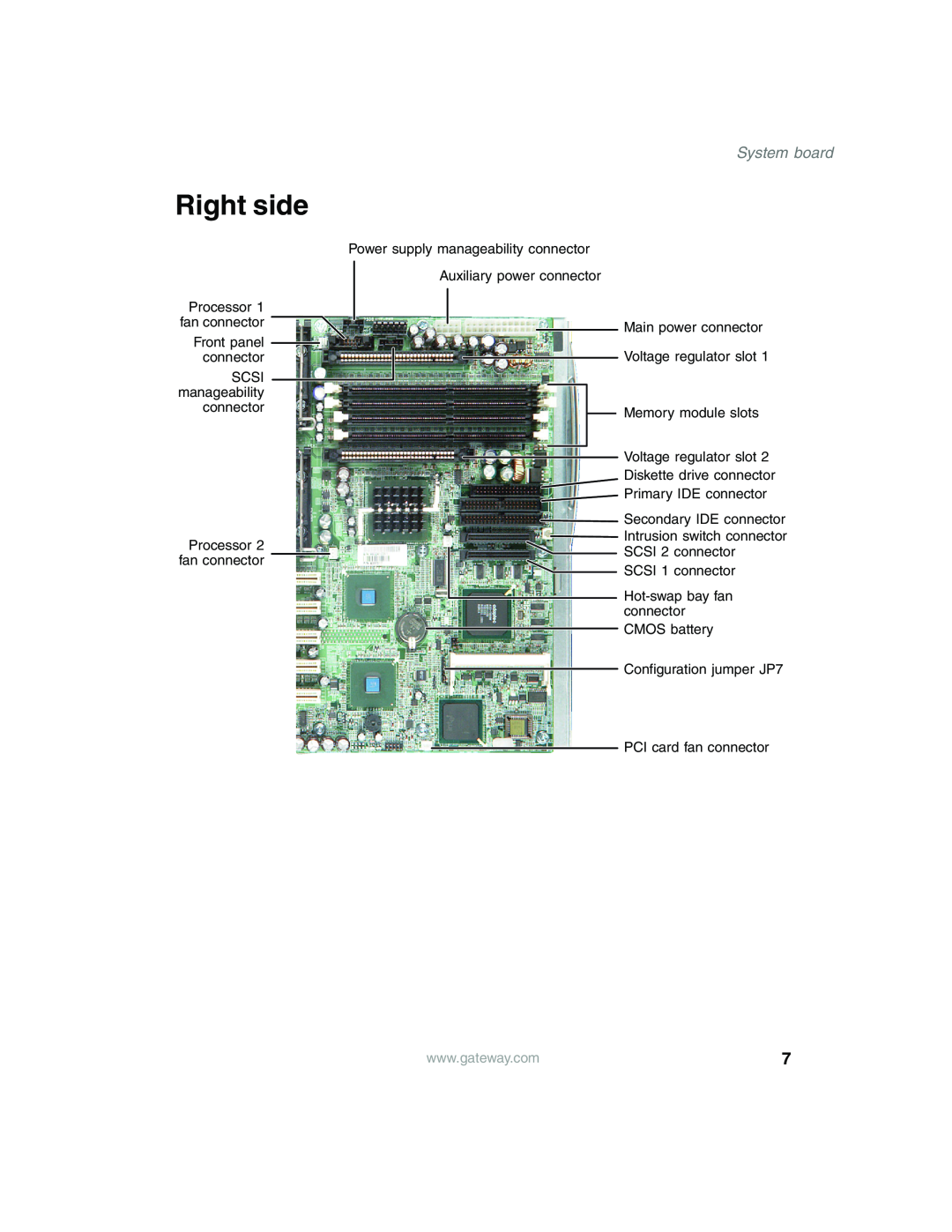 Gateway 960 manual Right side, System board 