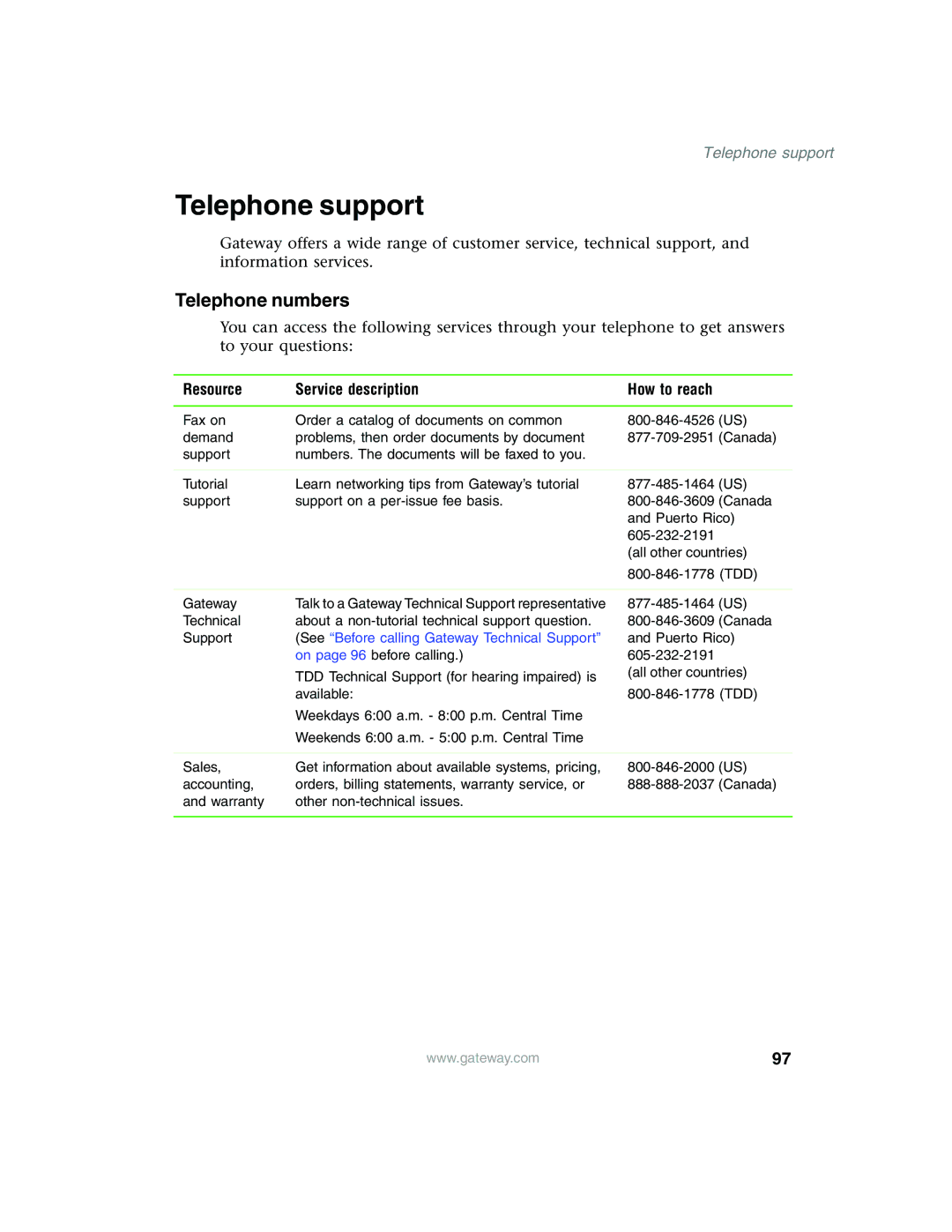 Gateway 980 manual Telephone support, Resource Service description How to reach 