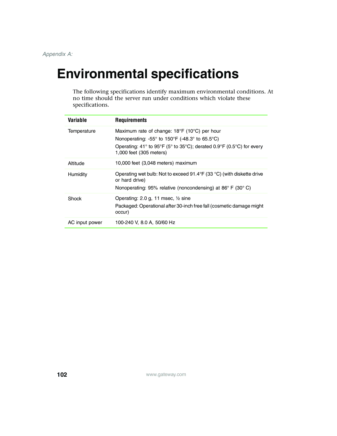 Gateway 980 manual Environmental specifications, Variable Requirements 