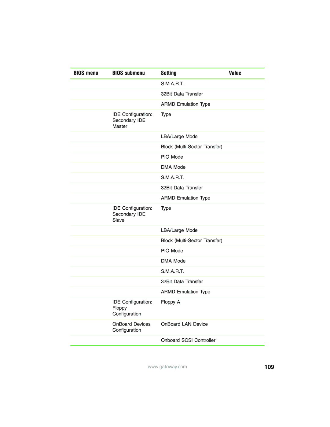 Gateway 980 manual 109 