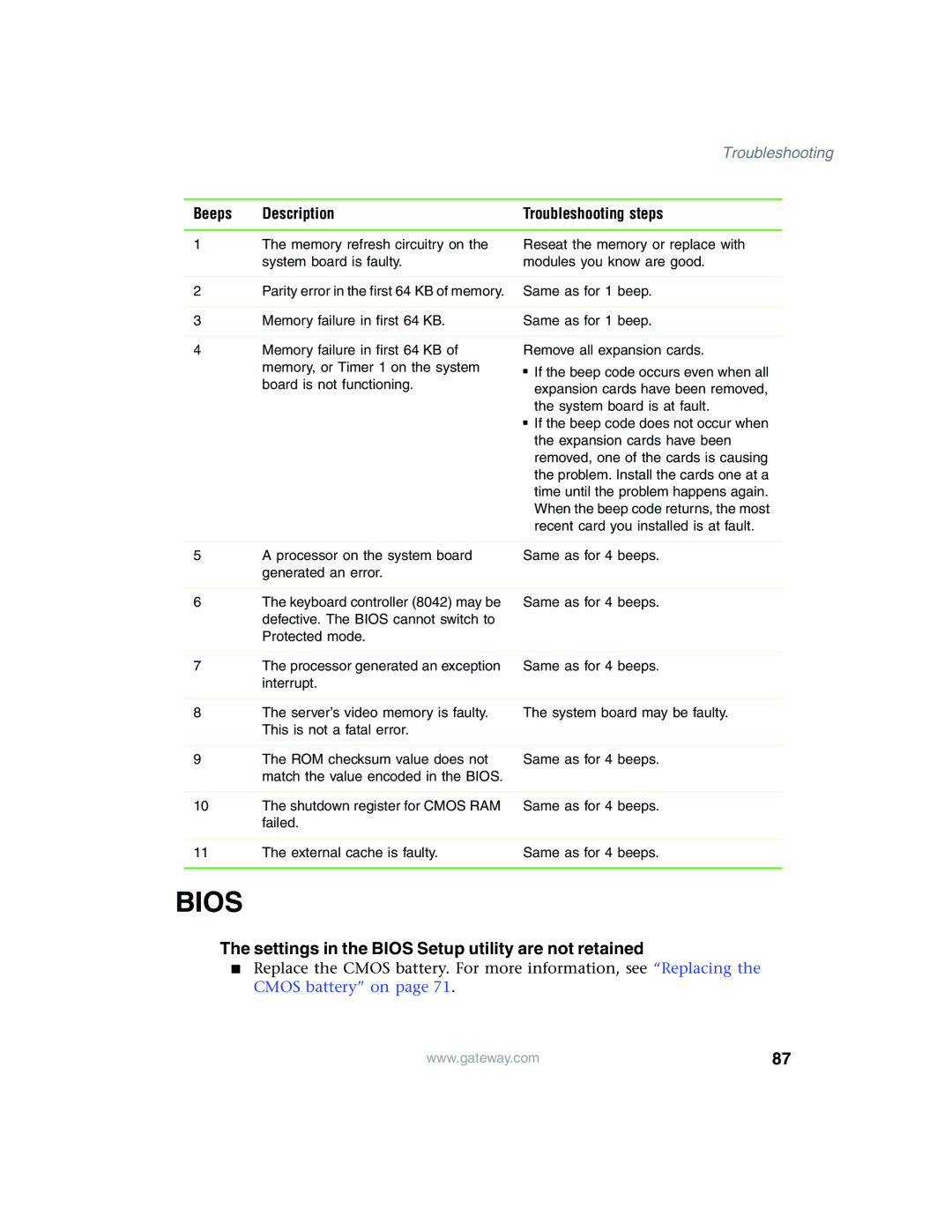 Gateway 980 manual Settings in the Bios Setup utility are not retained, Beeps Description Troubleshooting steps 