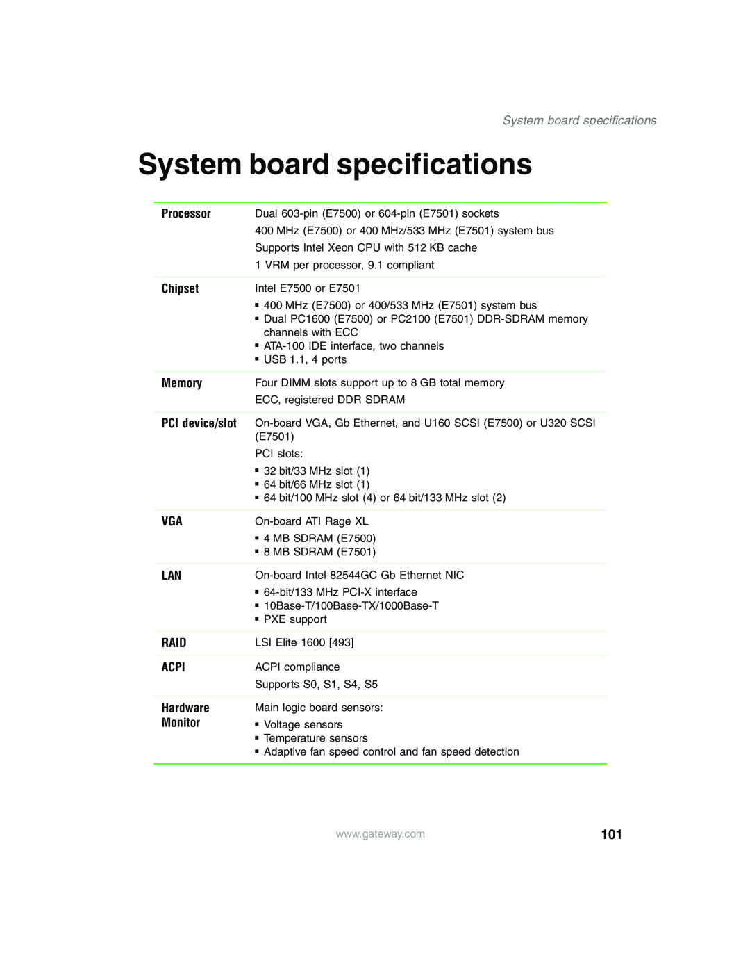 Gateway 980 manual System board specifications, Processor, Chipset, Memory, PCI device/slot, Raid, Acpi, Hardware, Monitor 