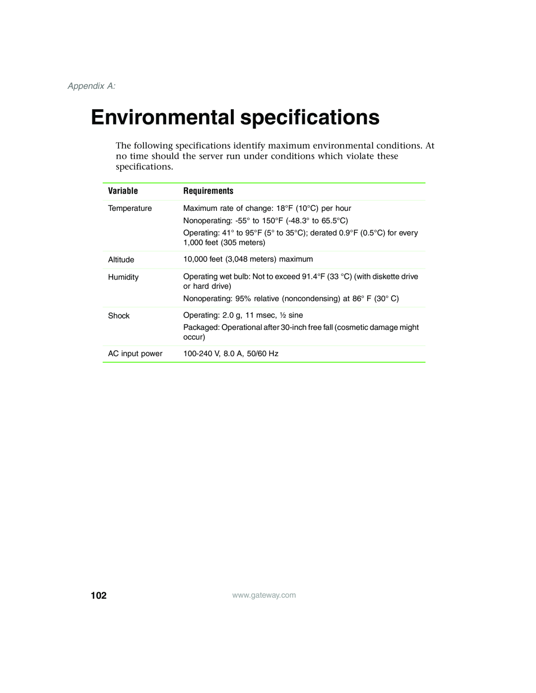 Gateway 980 manual Environmental specifications, Variable, Requirements, Appendix A 