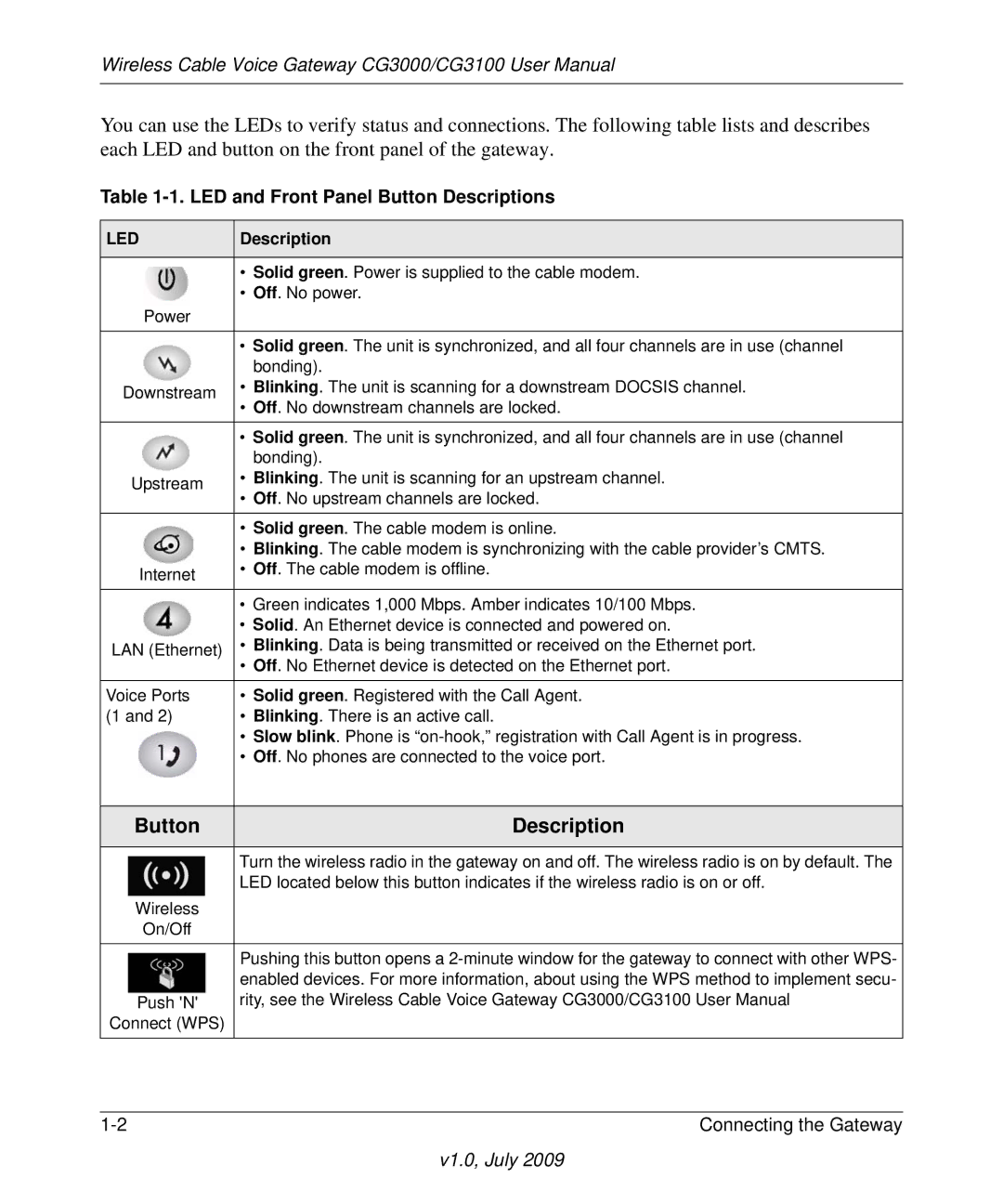 Gateway CG3100, CG3000 manual Button Description 