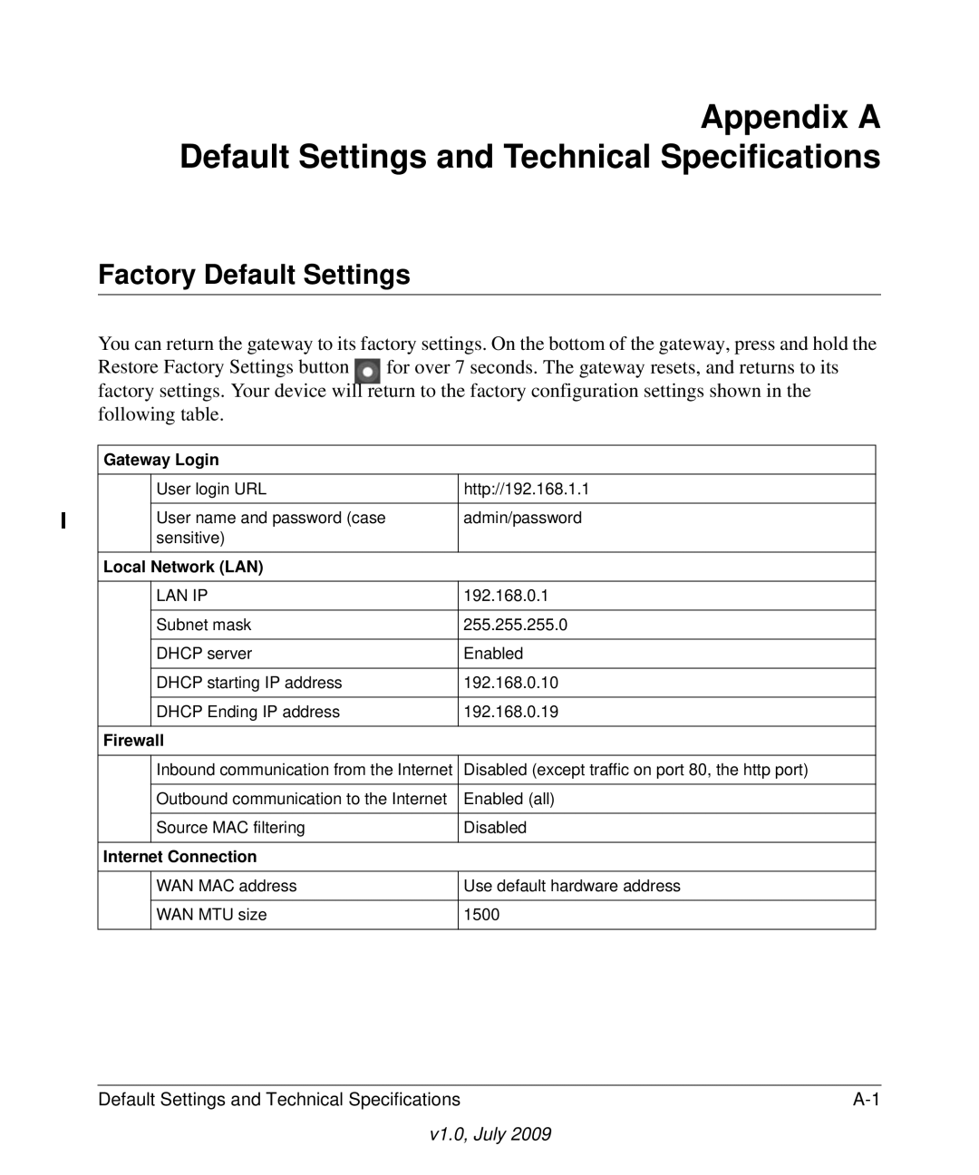 Gateway CG3000, CG3100 manual Appendix a Default Settings and Technical Specifications, Factory Default Settings 