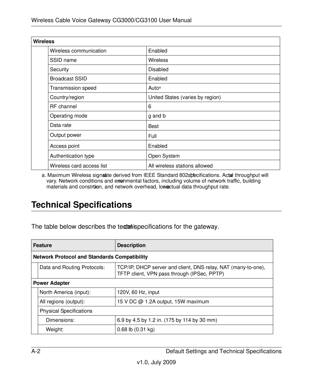 Gateway CG3100, CG3000 manual Technical Specifications, Wireless, Power Adapter 