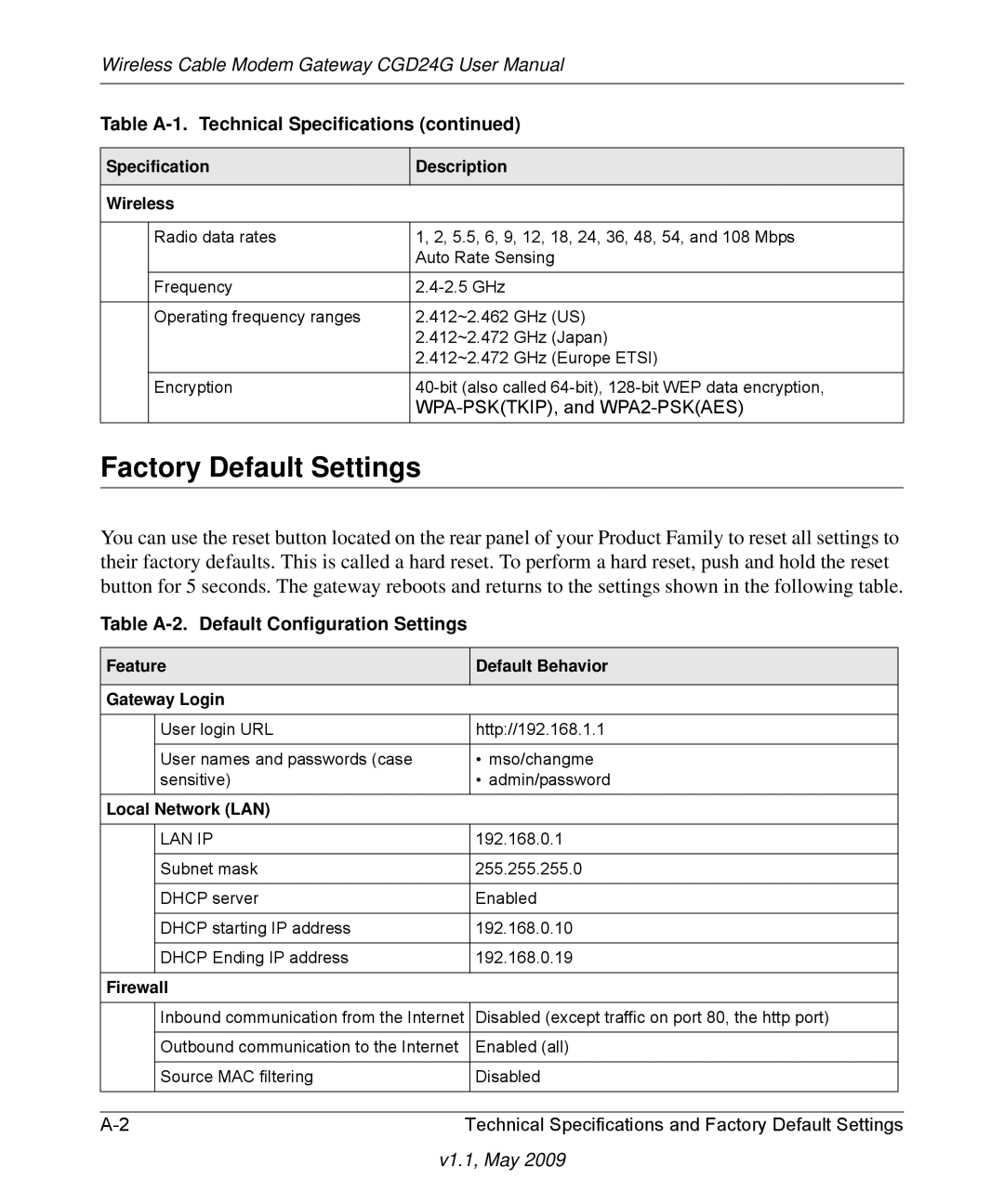 Gateway CGD24G user manual Factory Default Settings, Table A-2. Default Configuration Settings 