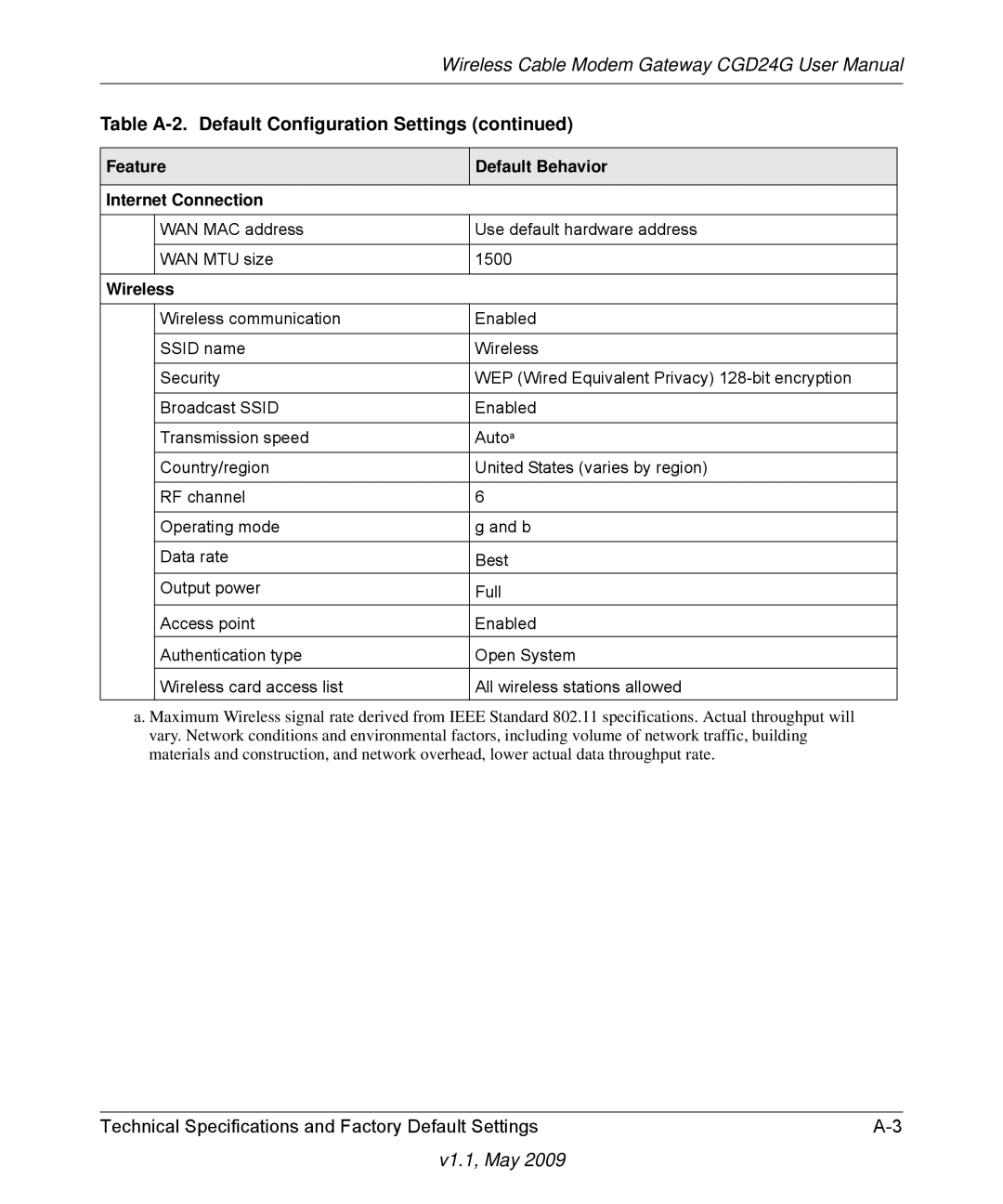 Gateway CGD24G user manual Feature Default Behavior Internet Connection 