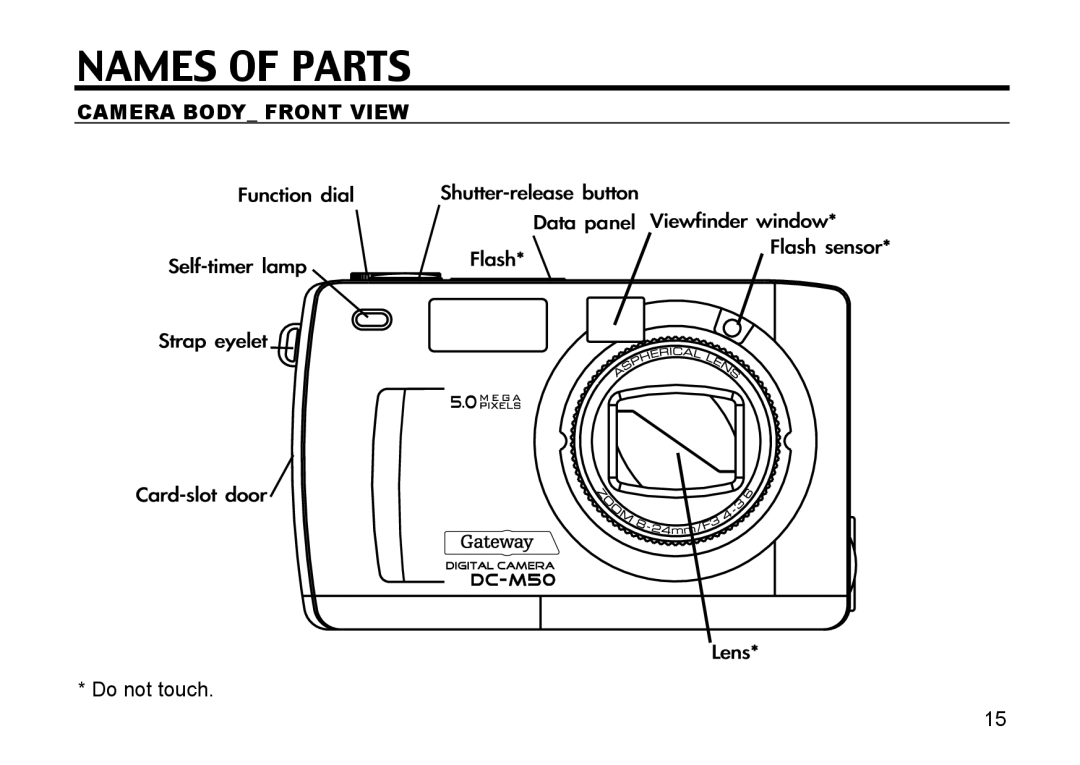 Gateway DC-M50 manual Names of Parts, Camera Body Front View 