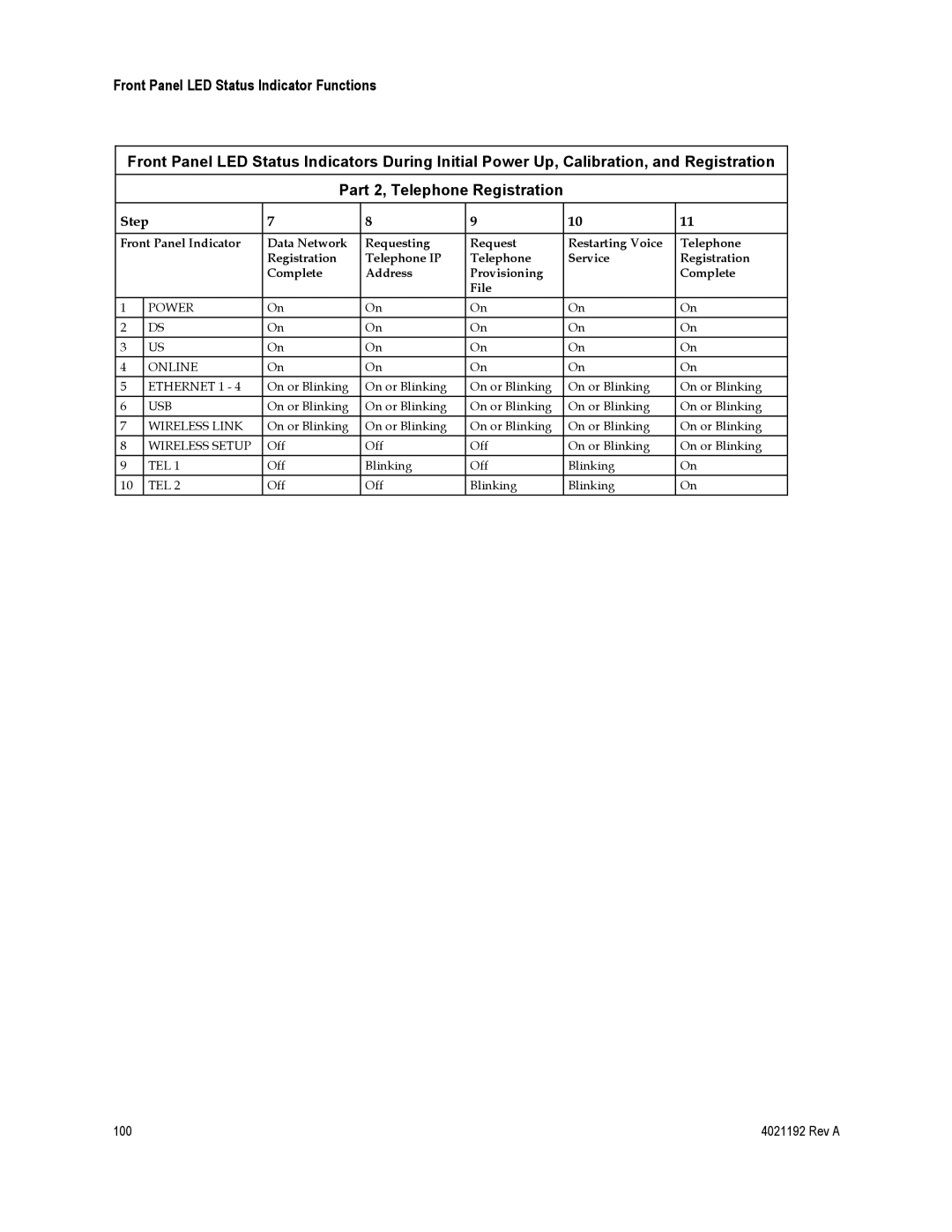 Gateway DPC3925, EPC3925 important safety instructions Rev a 