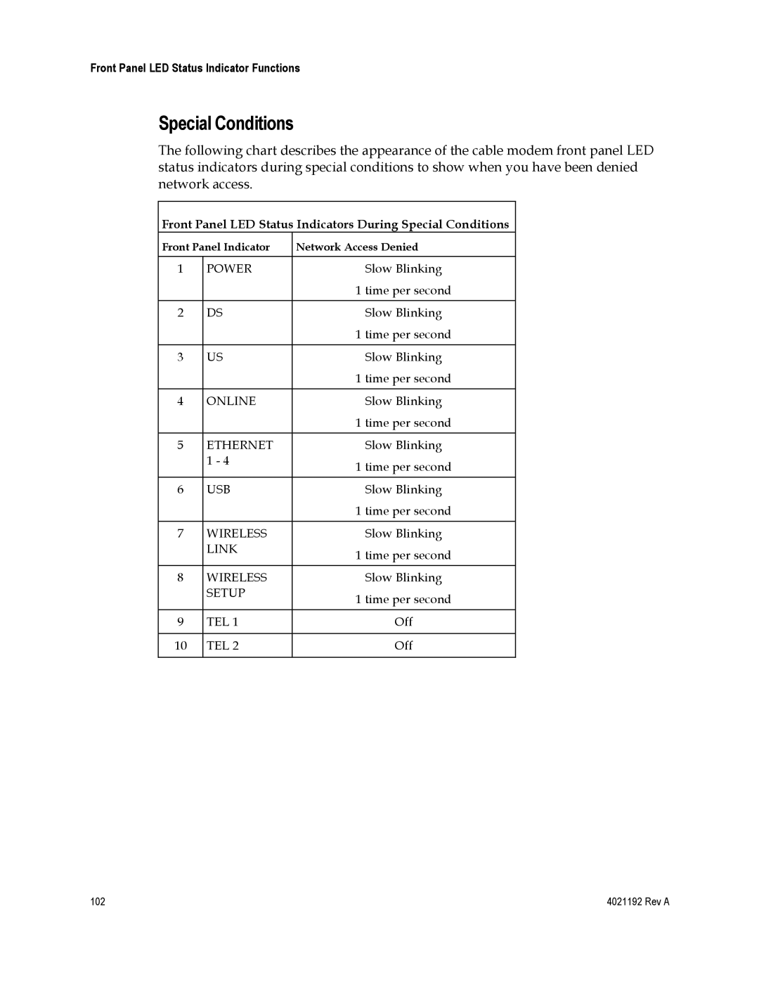 Gateway DPC3925, EPC3925 important safety instructions Front Panel LED Status Indicators During Special Conditions 