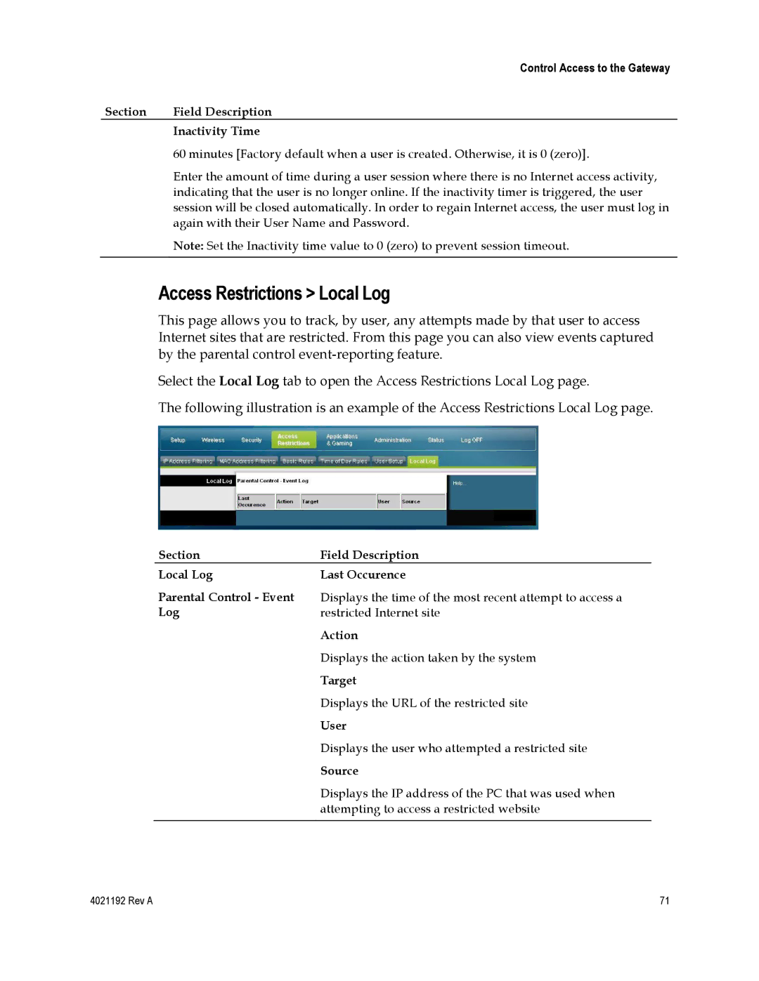 Gateway EPC3925, DPC3925 Access Restrictions Local Log, Section Field Description Inactivity Time 