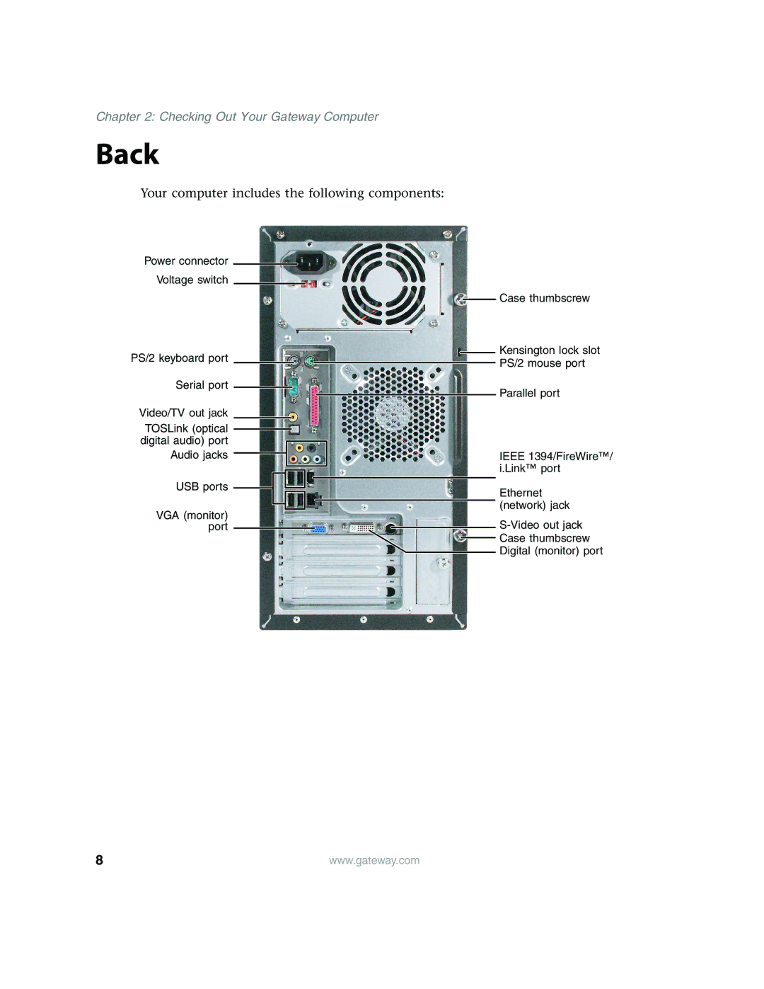 Gateway E4350 manual Back 