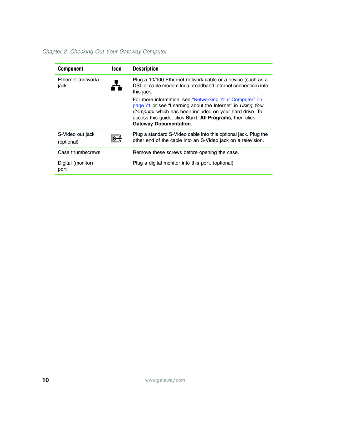 Gateway E4350 manual Gateway Documentation 