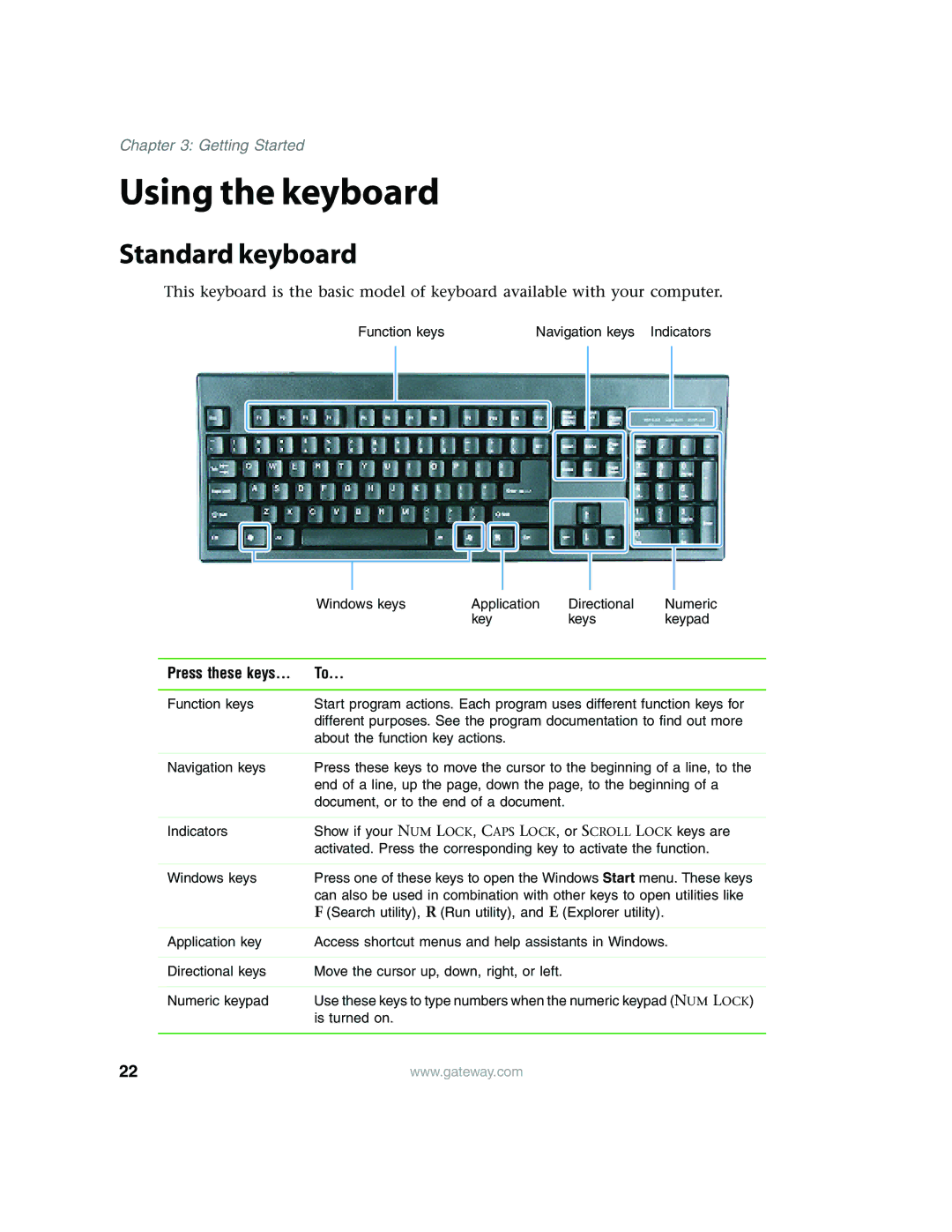 Gateway E4350 manual Using the keyboard, Standard keyboard 