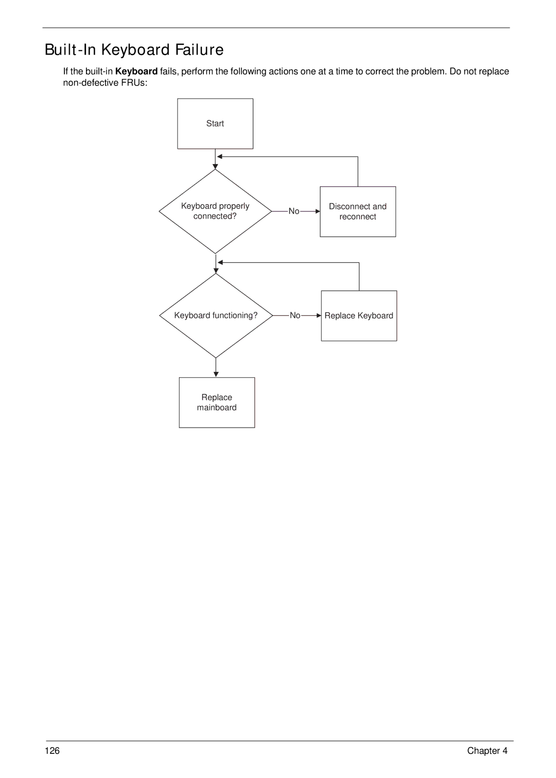 Gateway EC14 manual Built-In Keyboard Failure 