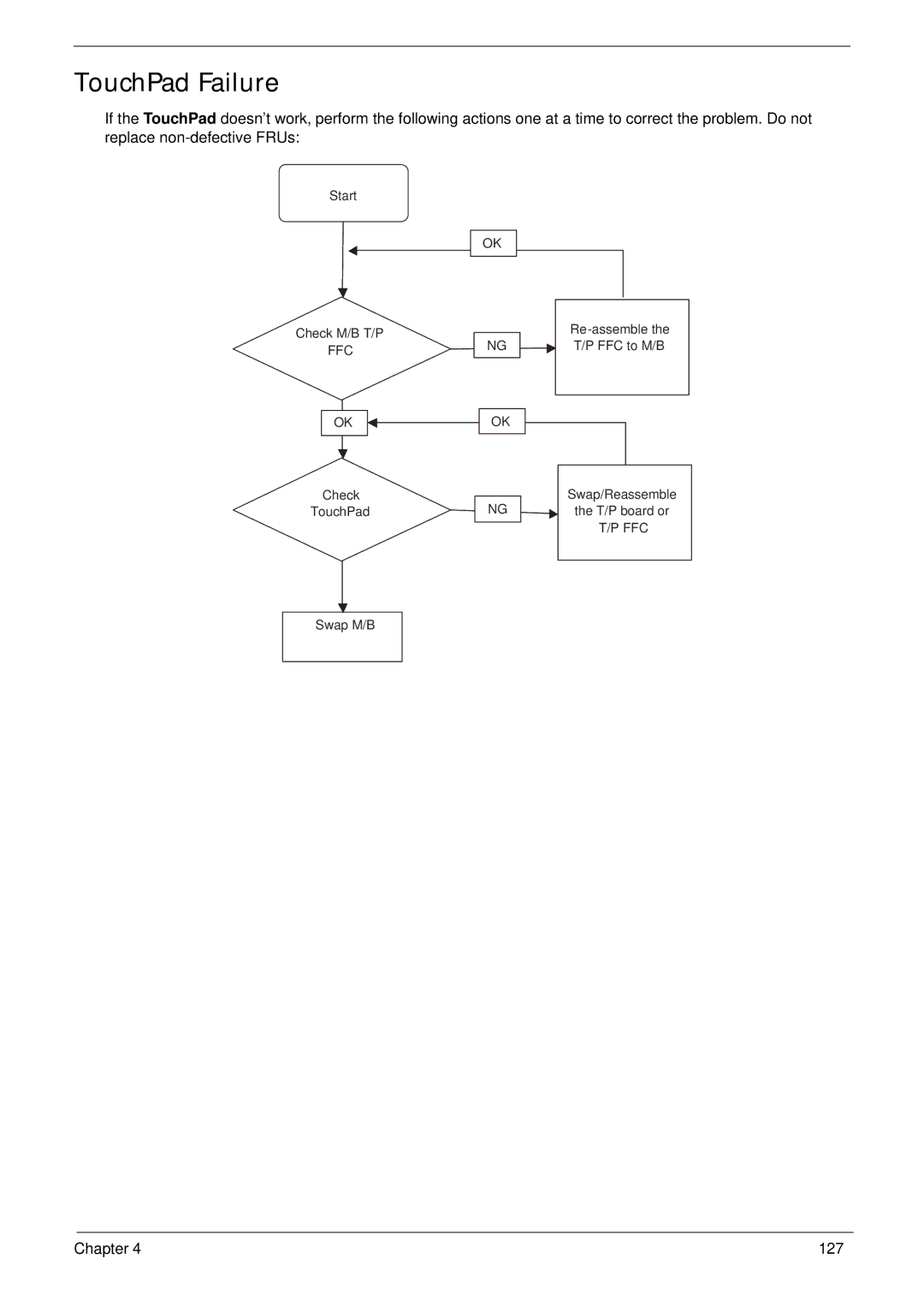 Gateway EC14 manual TouchPad Failure 