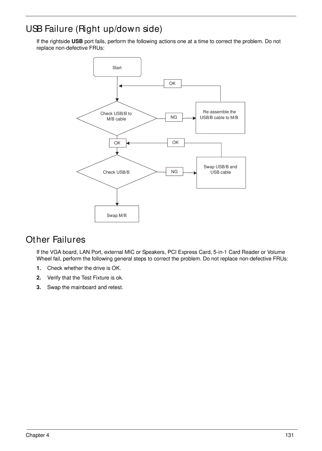 Gateway EC14 manual USB Failure Right up/down side, Other Failures 