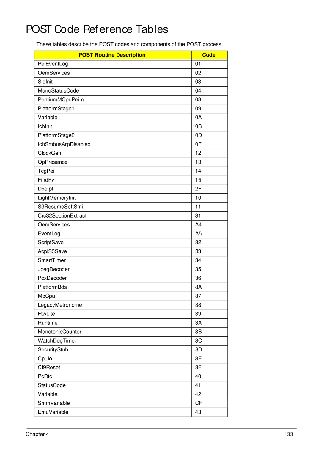 Gateway EC14 manual Post Code Reference Tables, Post Routine Description Code 