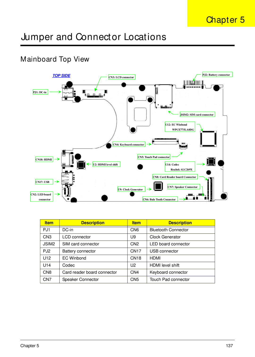 Gateway EC14 manual Mainboard Top View 