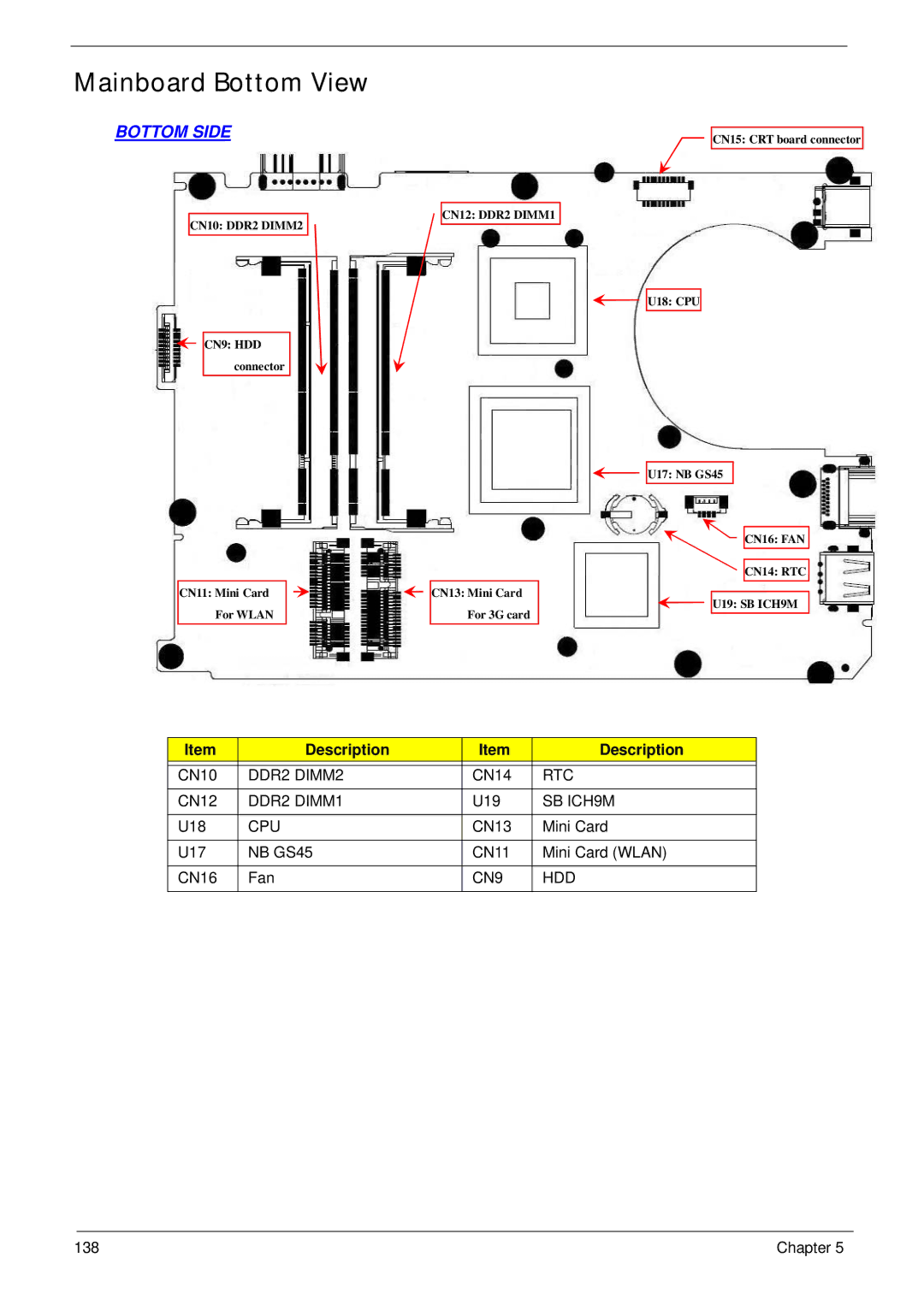 Gateway EC14 manual Mainboard Bottom View 