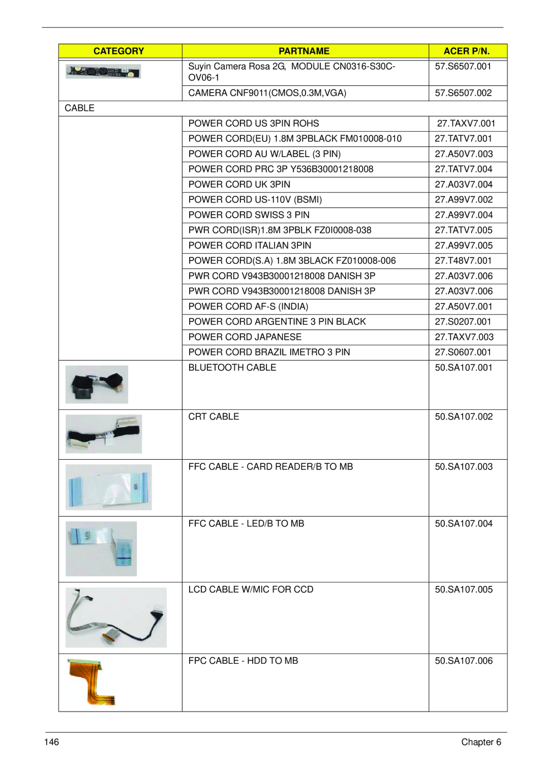 Gateway EC14 Camera CNF9011CMOS,0.3M,VGA, Cable Power Cord US 3PIN Rohs, Power Cord AU W/LABEL 3 PIN, Power Cord UK 3PIN 