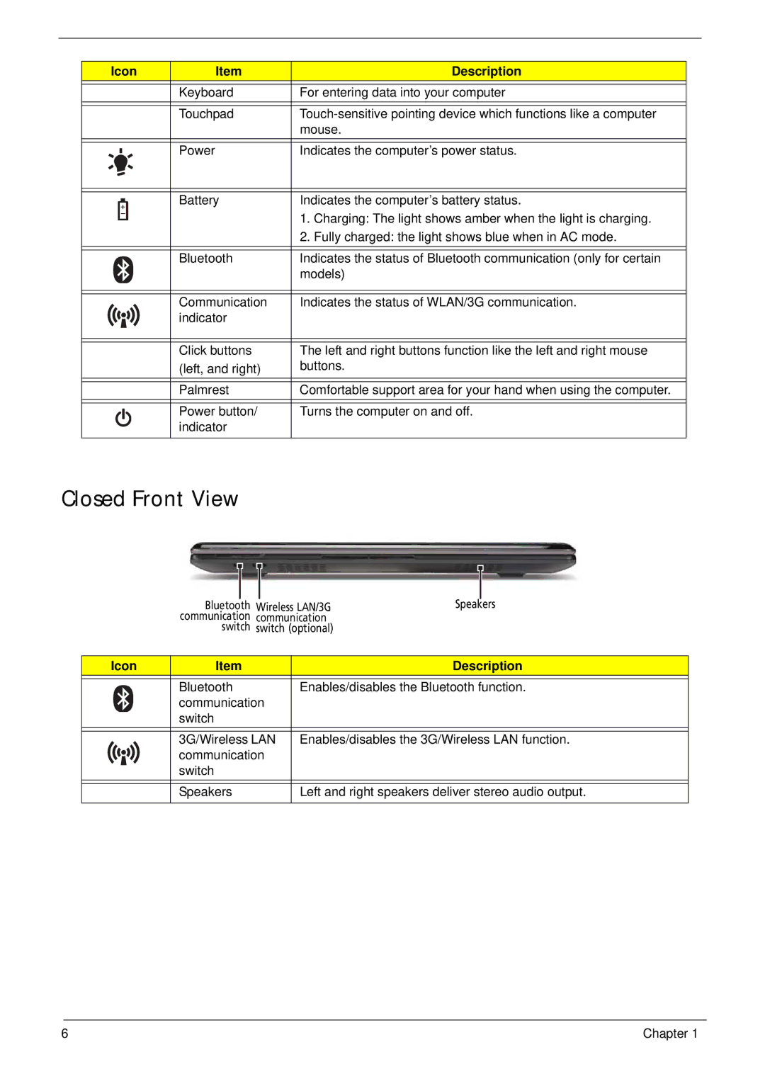 Gateway EC14 manual Closed Front View 