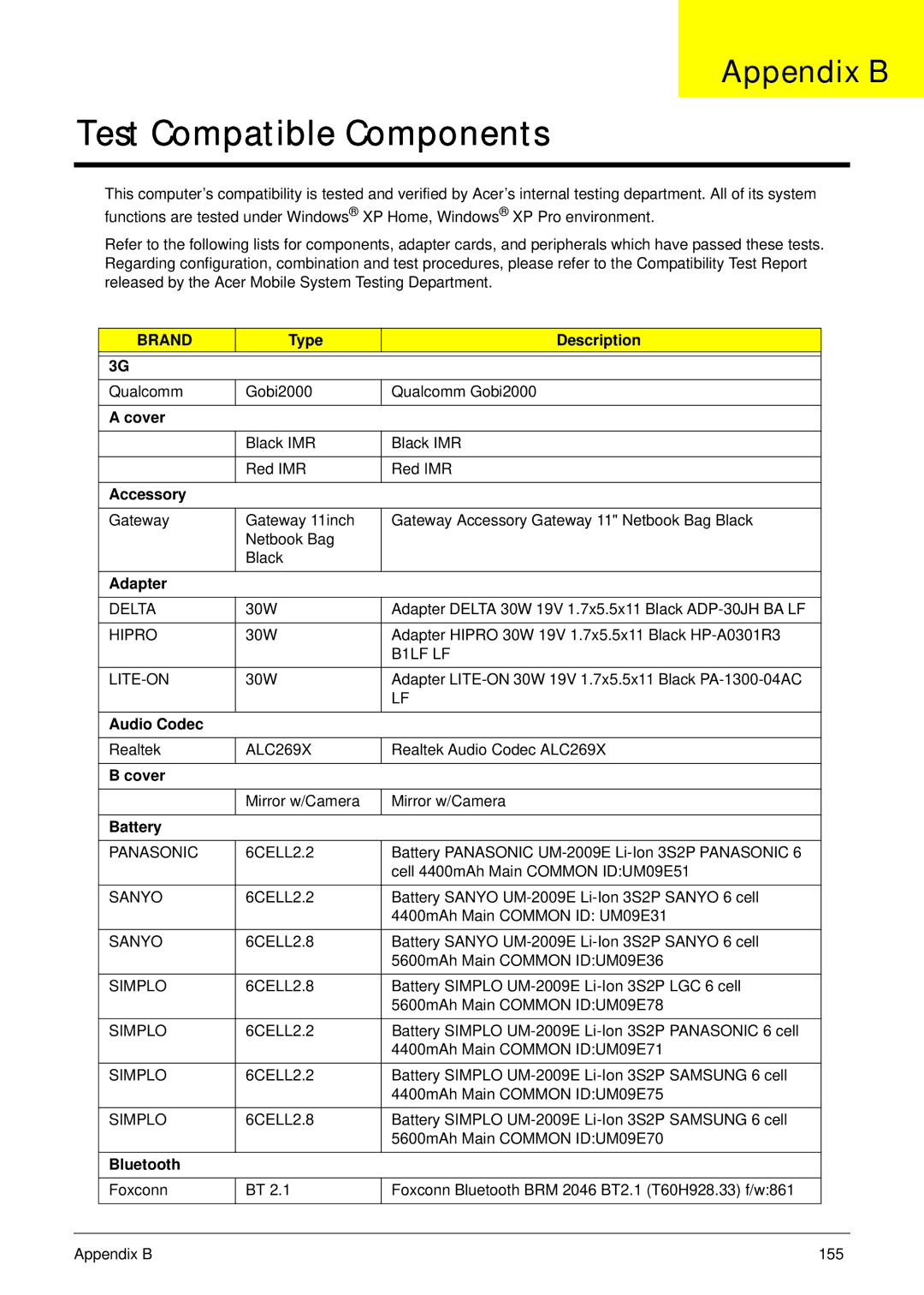 Gateway EC14 manual Appendix B 