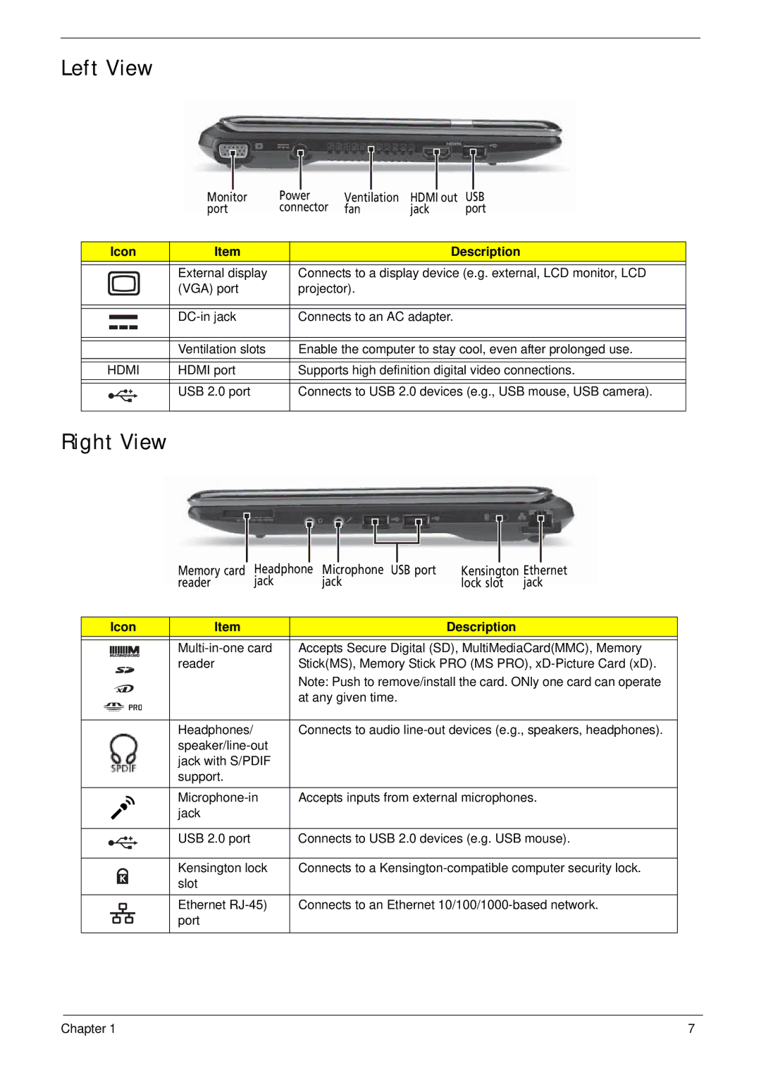 Gateway EC14 manual Left View, Right View, Usb, Hdmi 