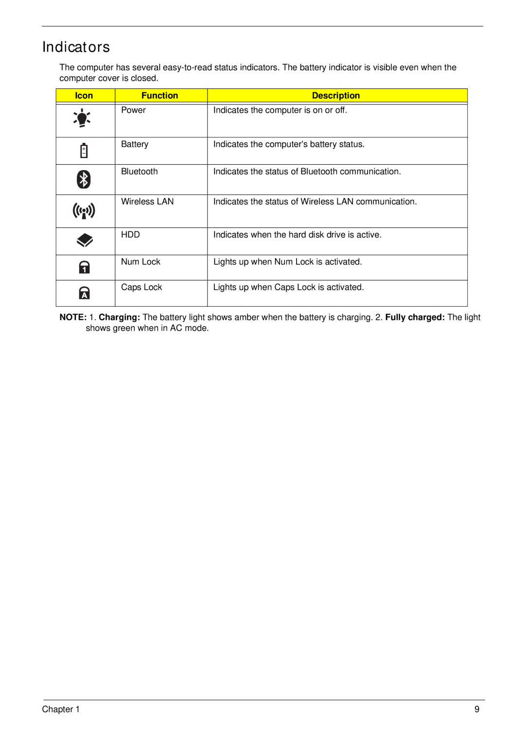 Gateway EC14 manual Indicators, Icon Function Description, Hdd 