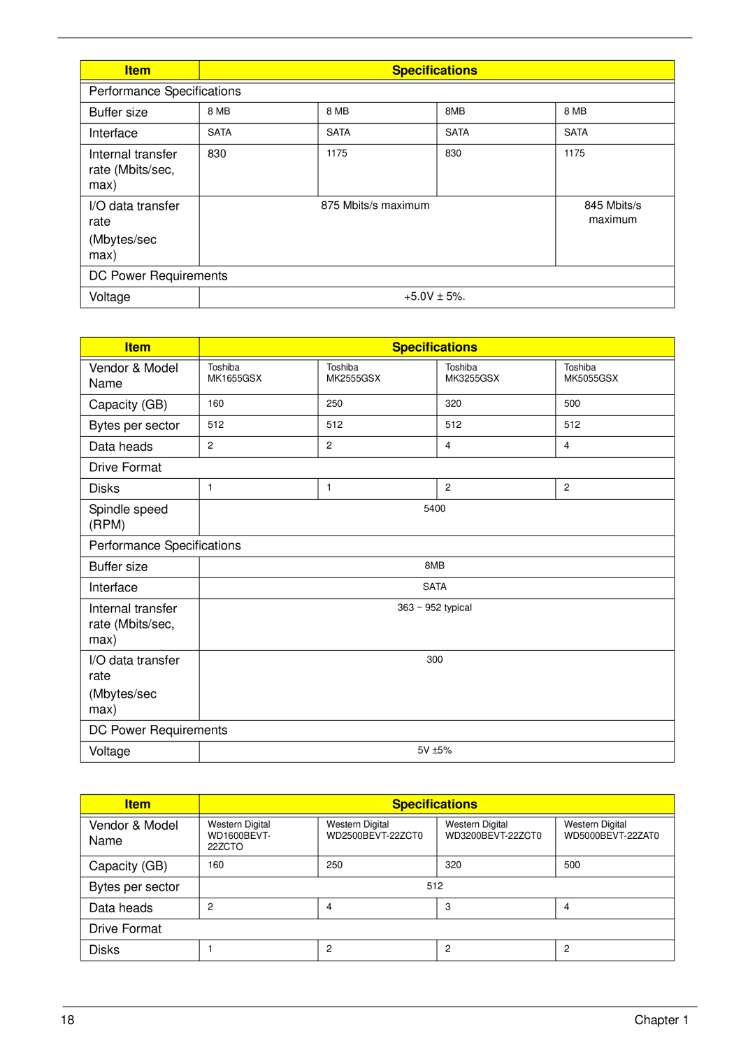 Gateway EC14 manual Internal transfer 