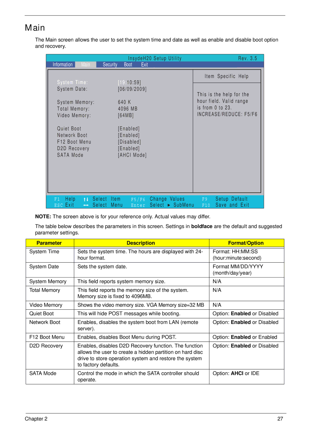 Gateway EC14 manual Main, Parameter Description Format/Option 