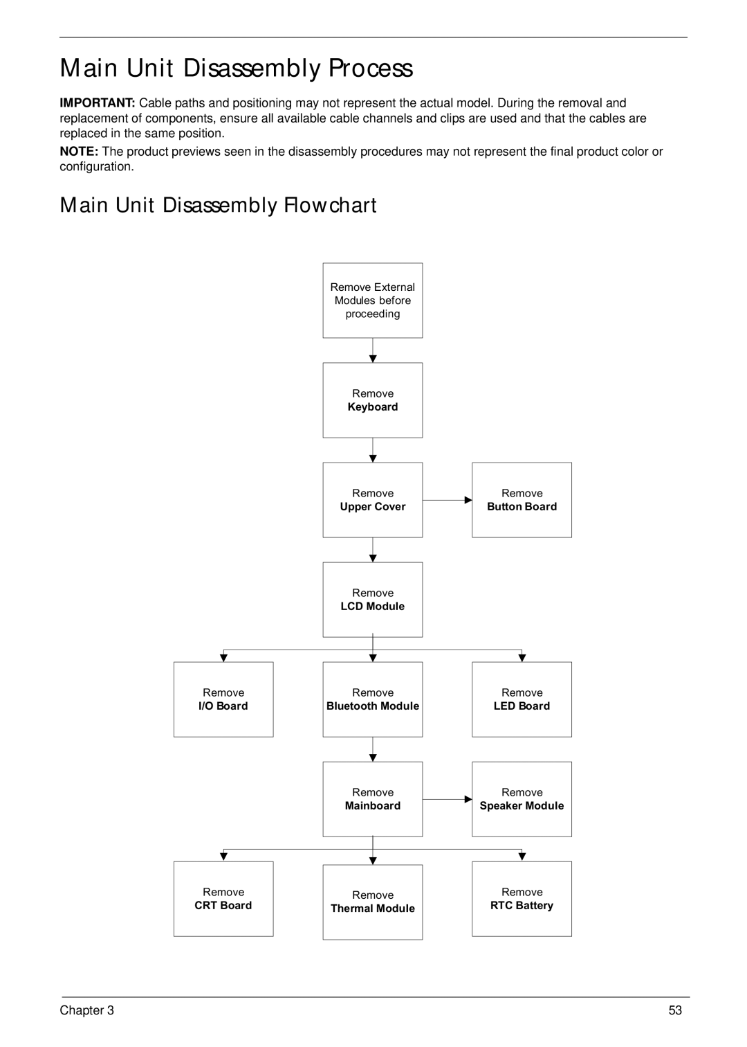 Gateway EC14 manual Main Unit Disassembly Process, Main Unit Disassembly Flowchart 