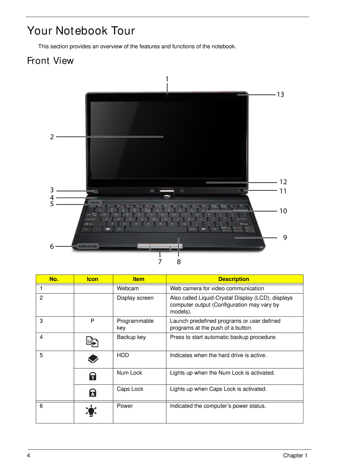 Gateway EC18T manual Your Notebook Tour, Front View, Icon Description 