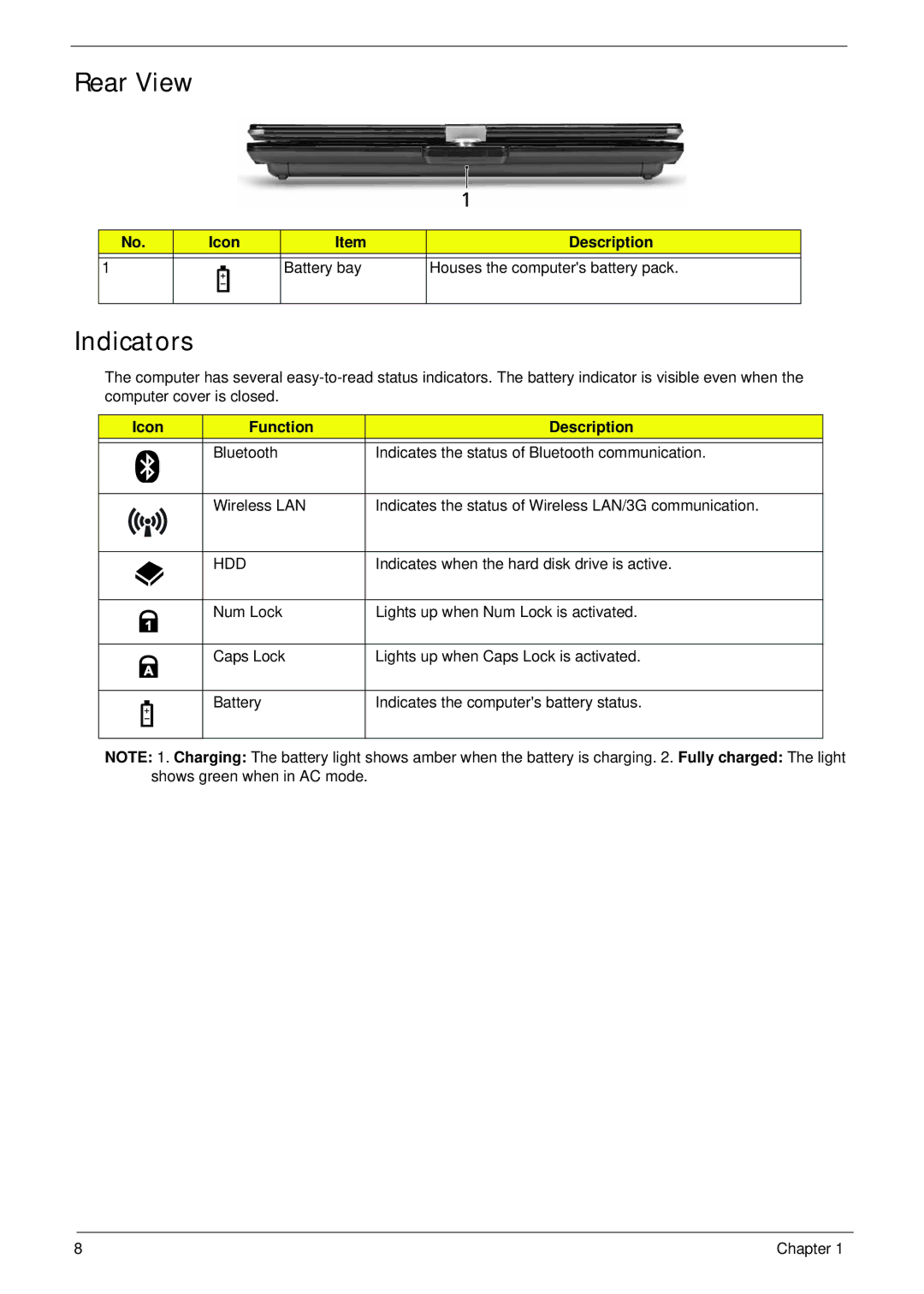 Gateway EC18T manual Rear View, Indicators, Icon Description Battery bay, Icon Function Description 