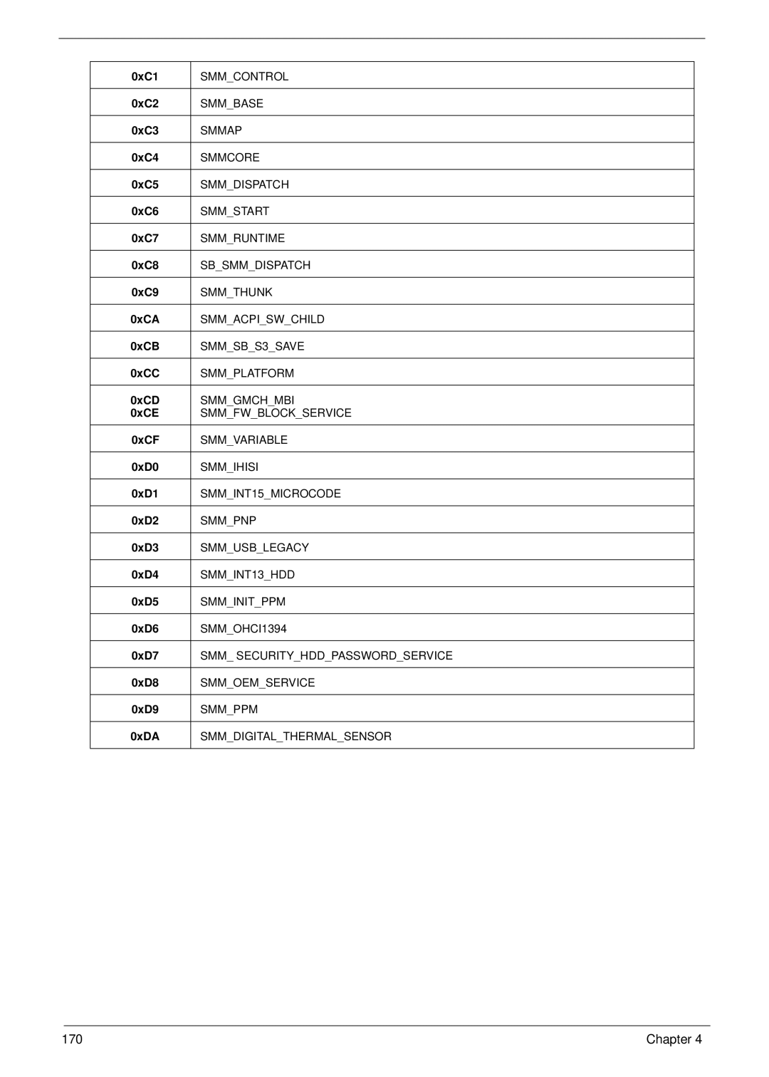 Gateway EC18T manual 0xC1 