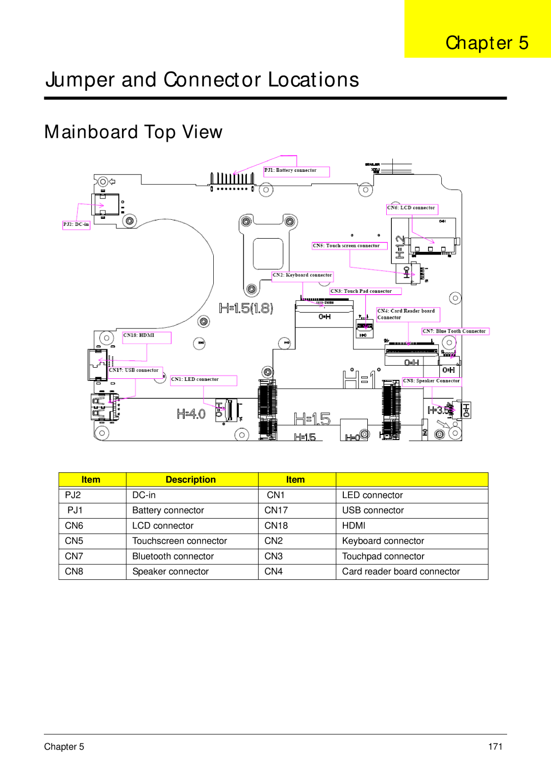 Gateway EC18T manual Jumper and Connector Locations, Mainboard Top View 