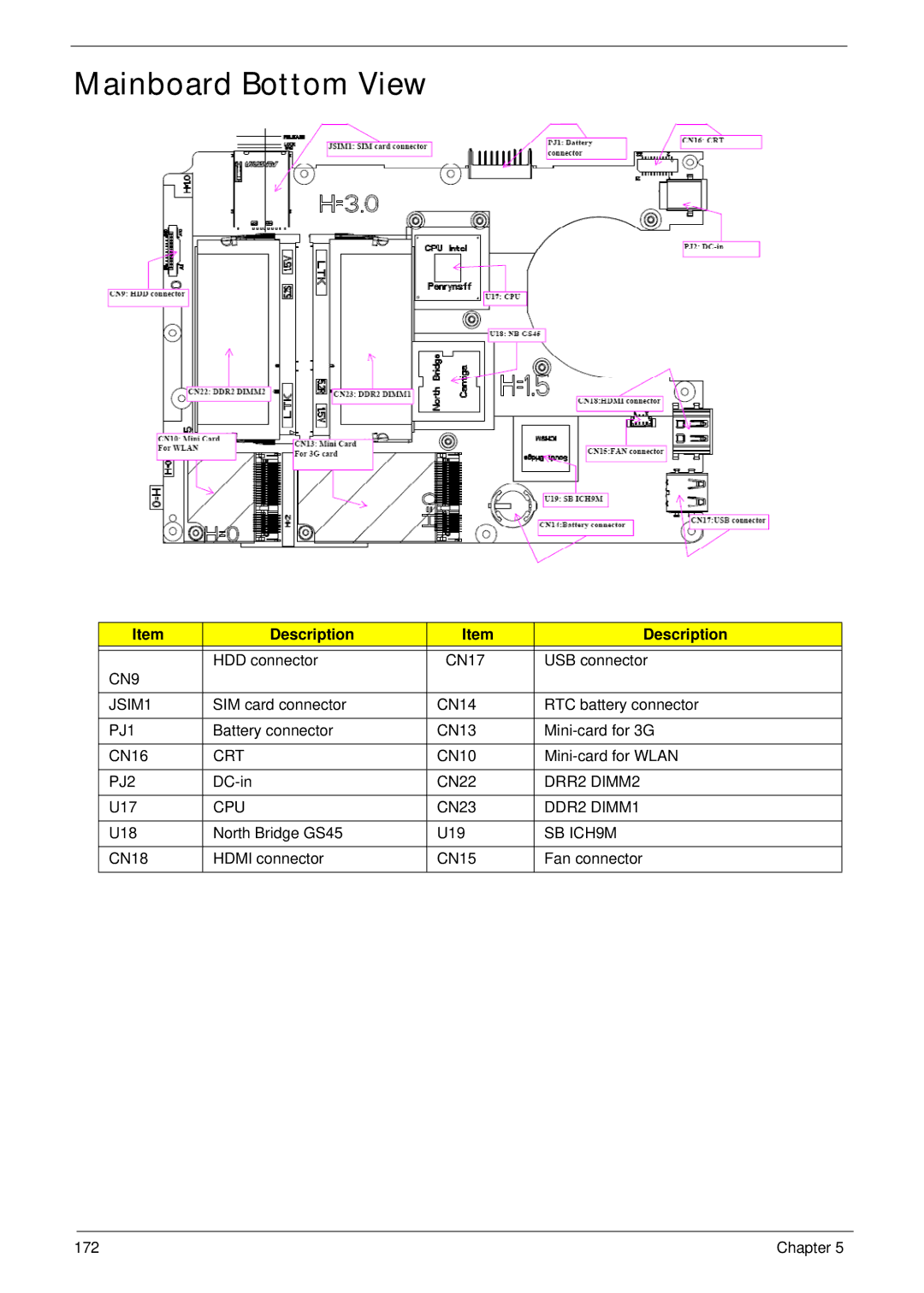 Gateway EC18T manual Mainboard Bottom View 