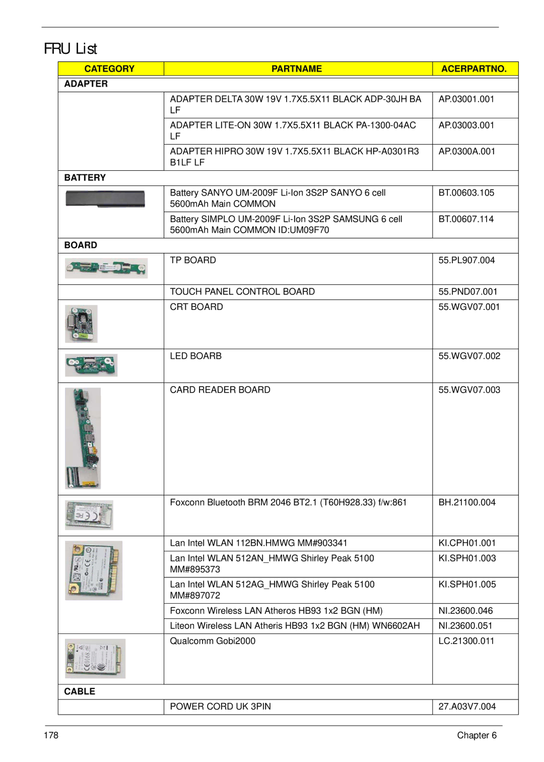 Gateway EC18T manual FRU List, Category Partname Acerpartno Adapter 