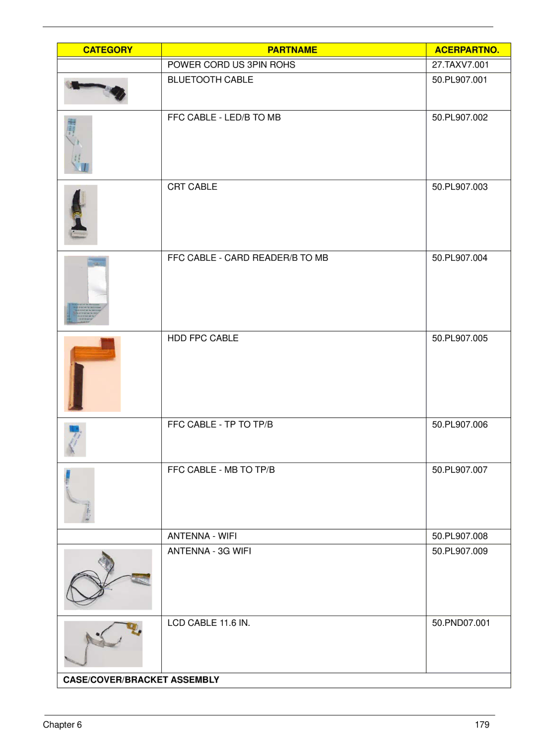 Gateway EC18T manual CASE/COVER/BRACKET Assembly 