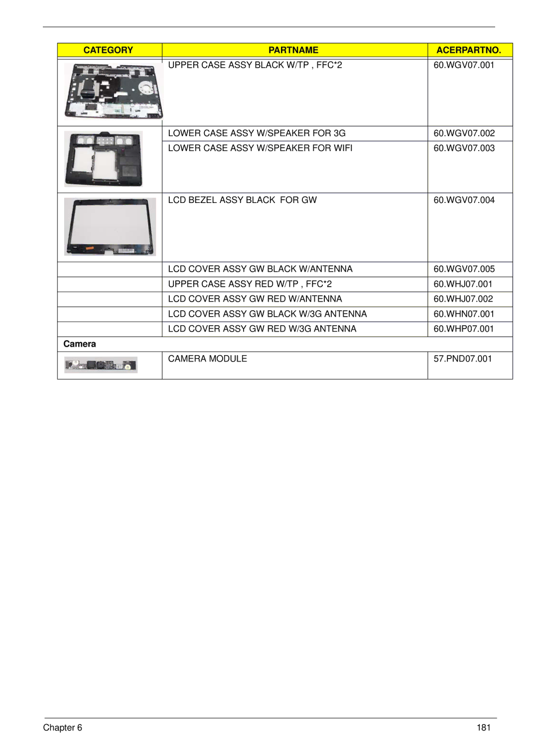 Gateway EC18T manual Camera 